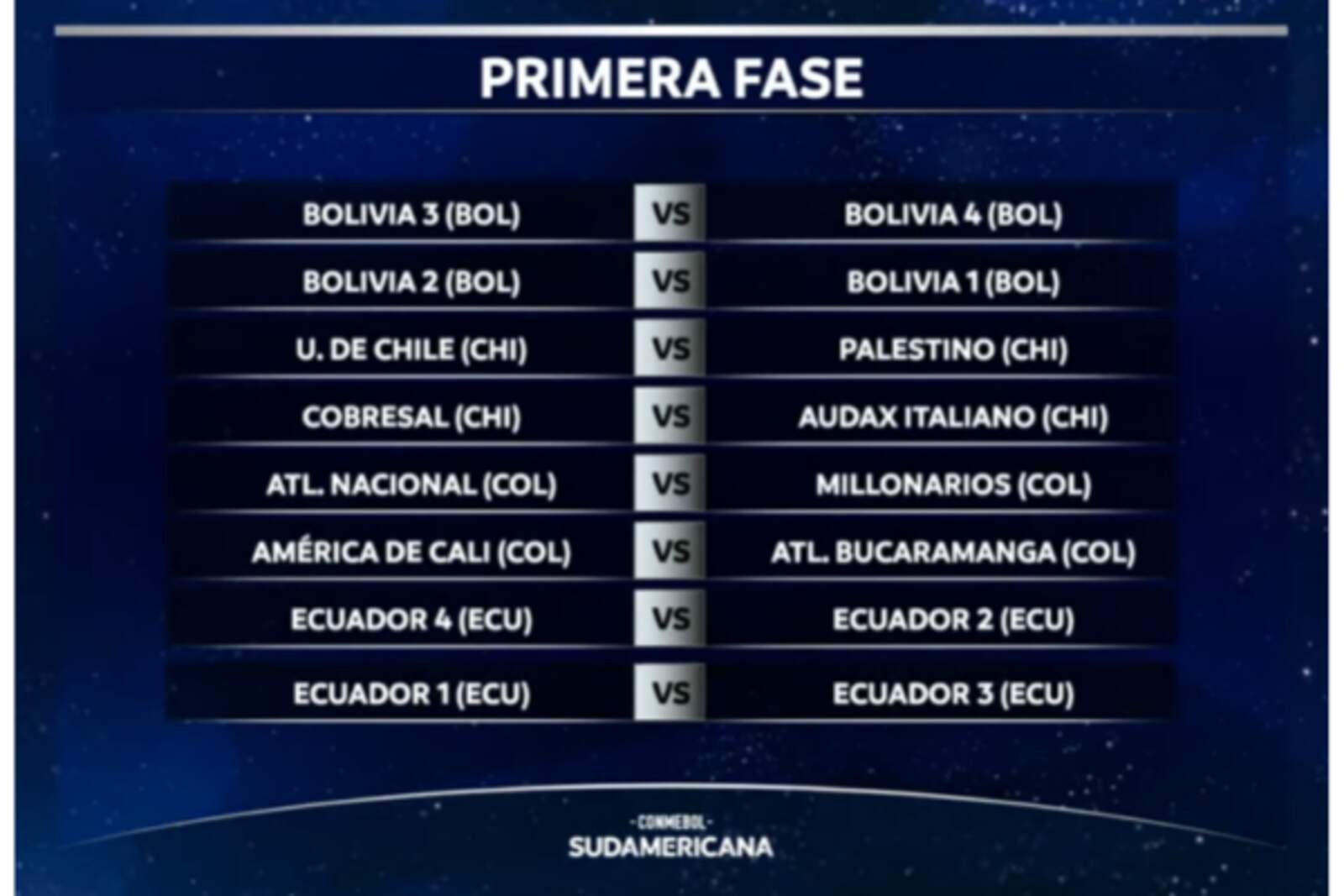 Los cruces de la fase nacional de Bolivia, Chile, Colombia y Ecuador