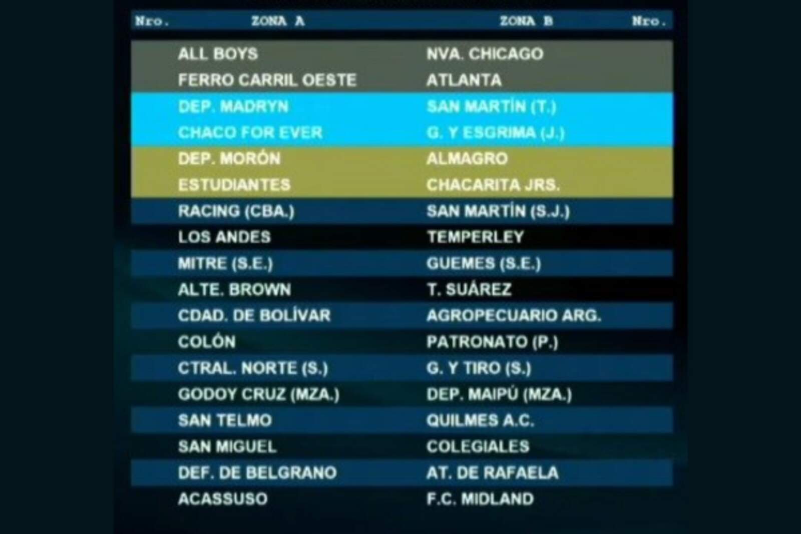 Los grupos de la Primera B Nacional