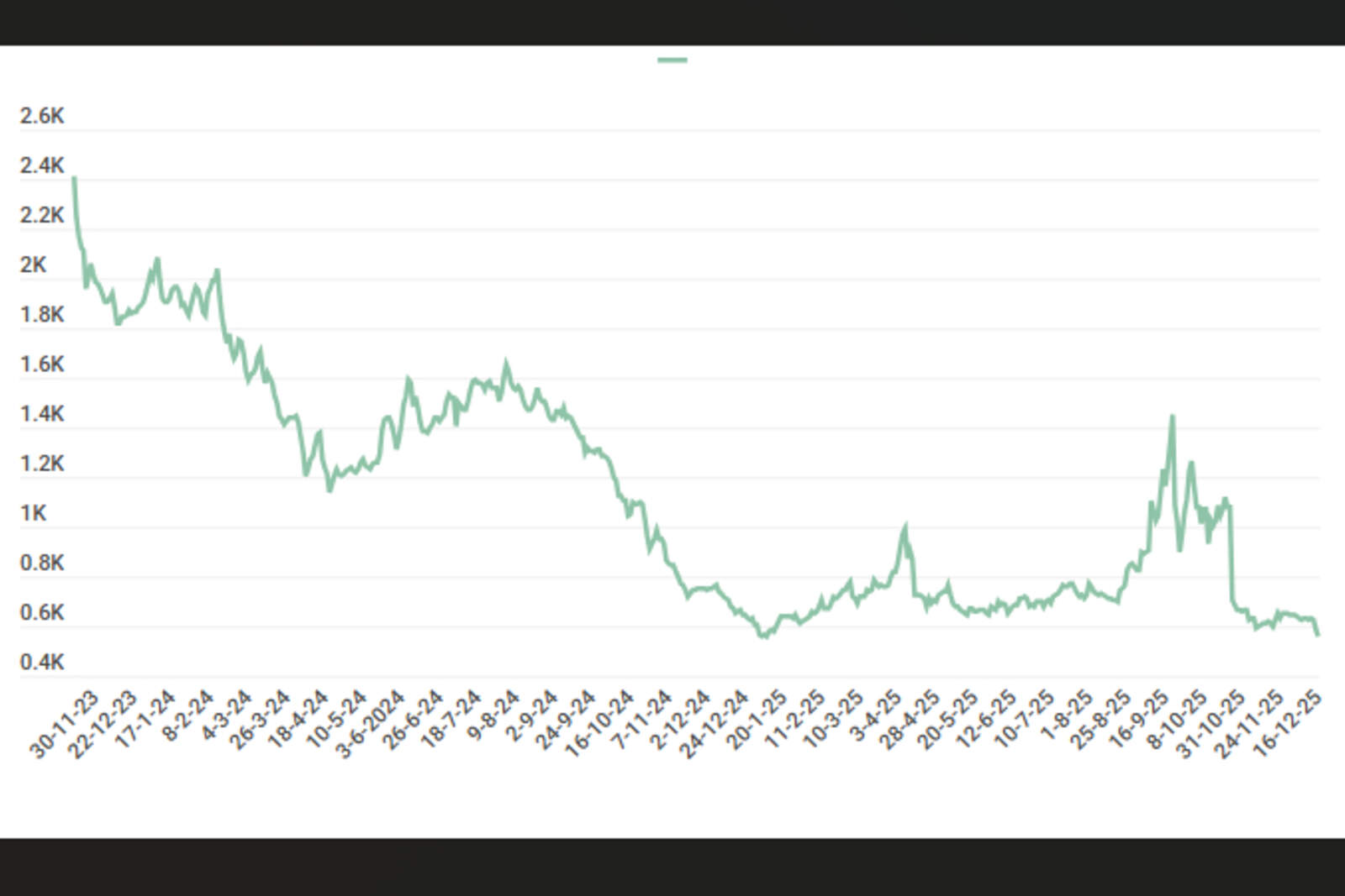 Evolución del Índice de Riesgo País argentino.
