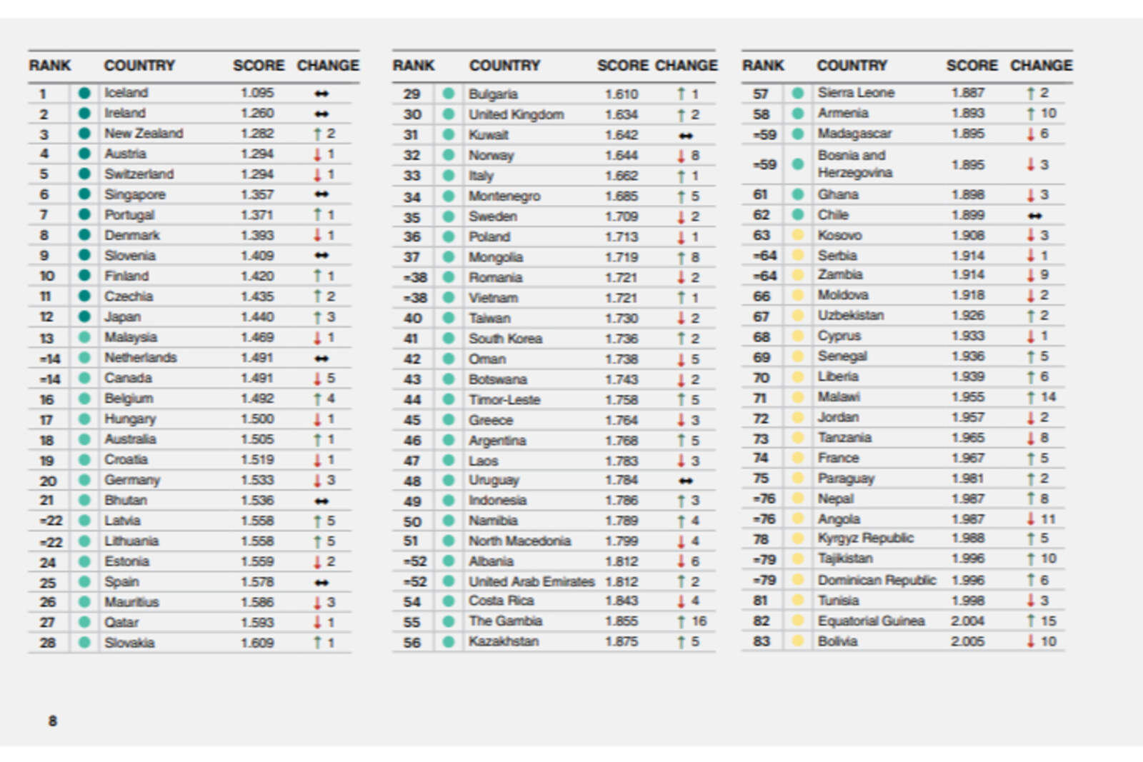 El Índice de Paz Global de 2025.
