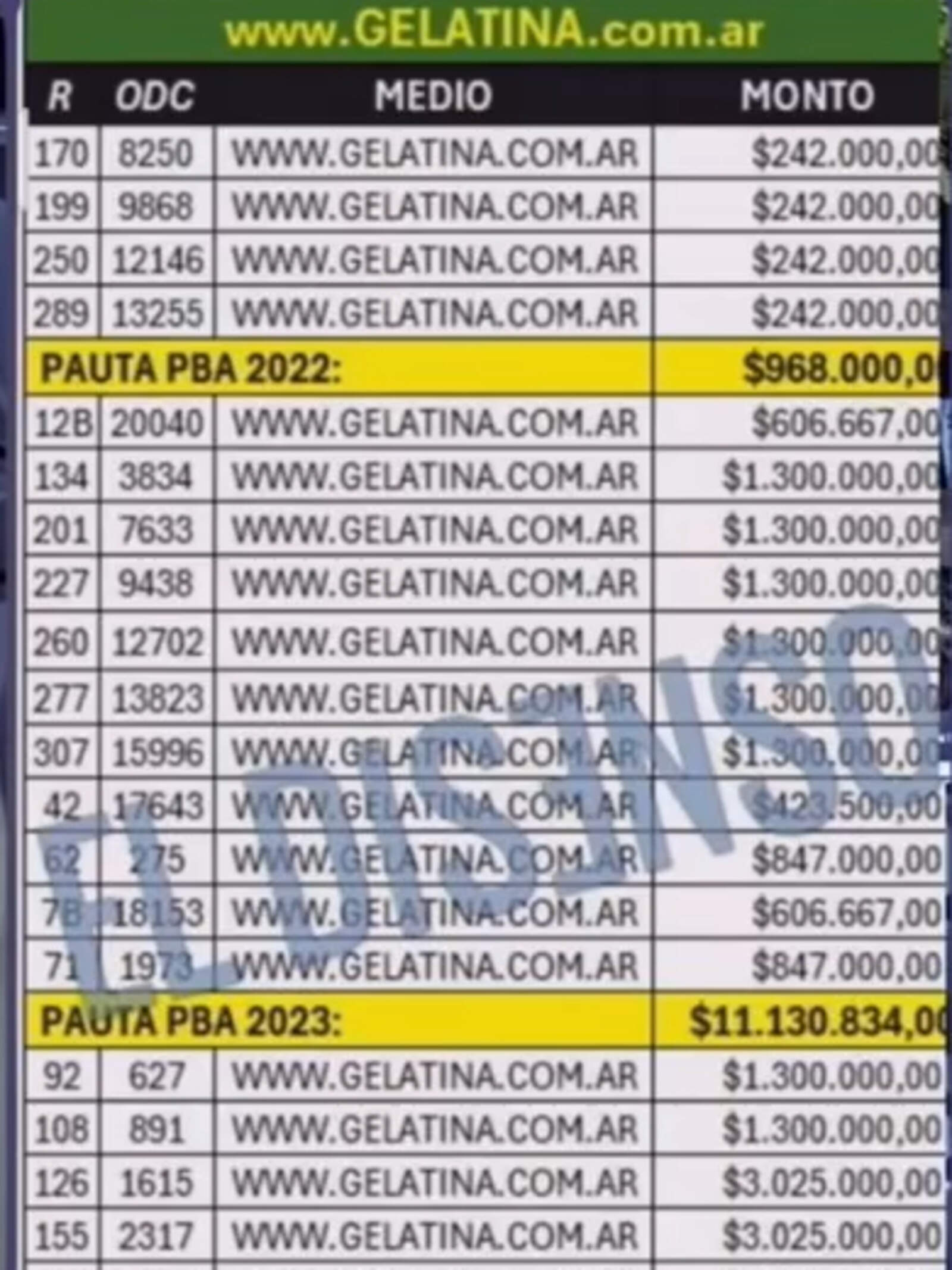 Los millonarios pagos de pauta de Axel Kicillof a Gelatina