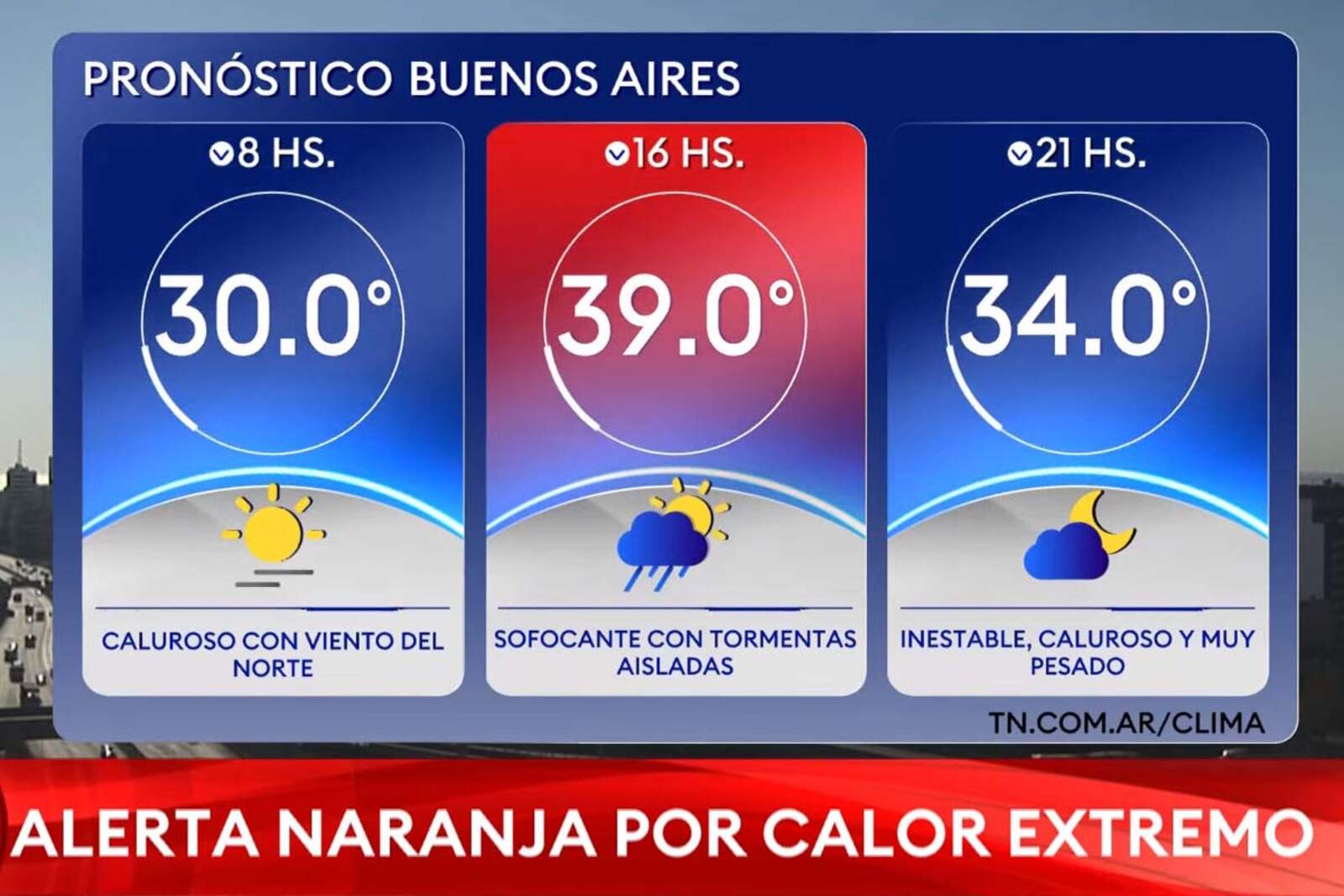 Clima de hoy