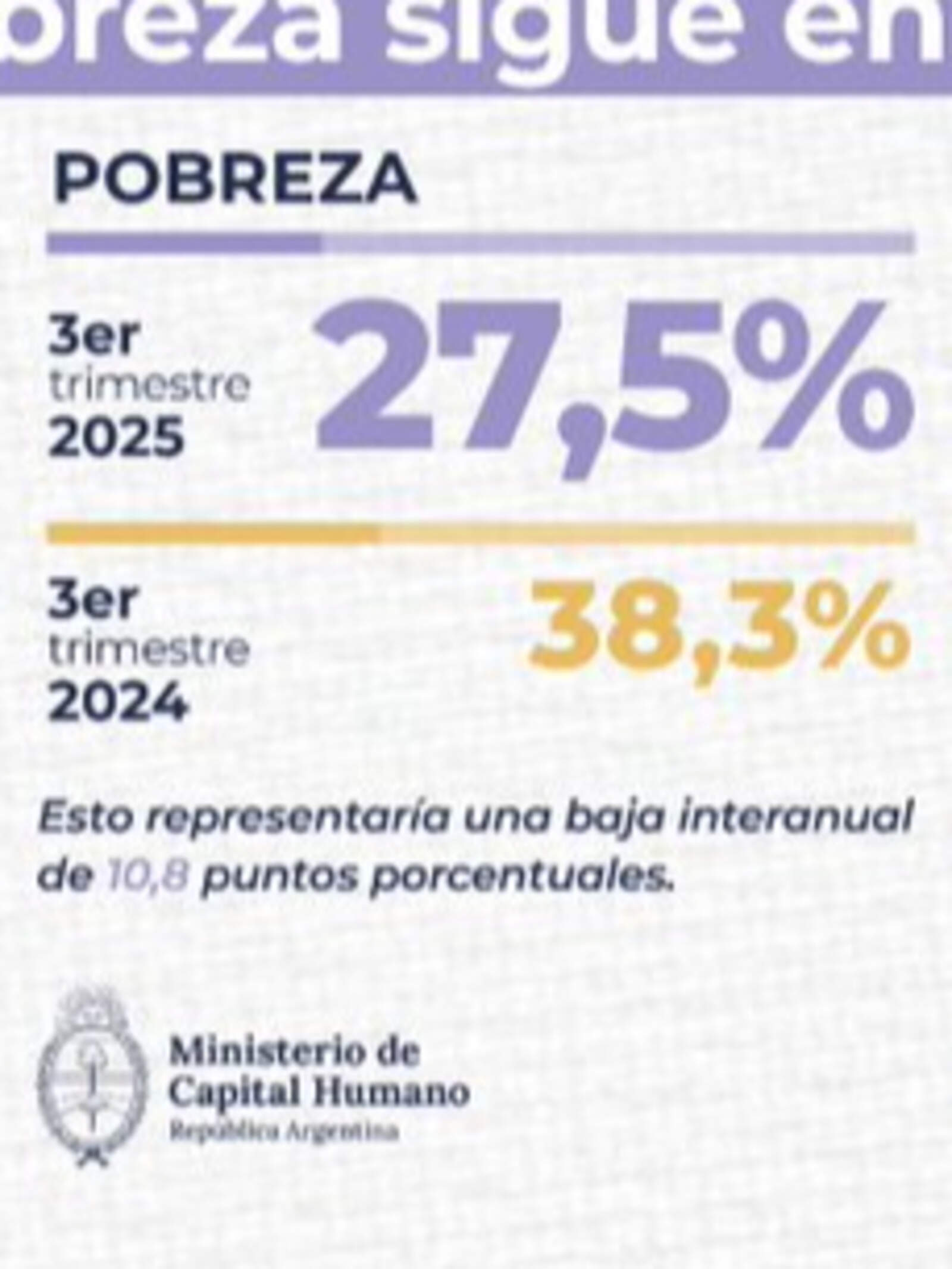 Datos del Ministerio de Capital Humano.
