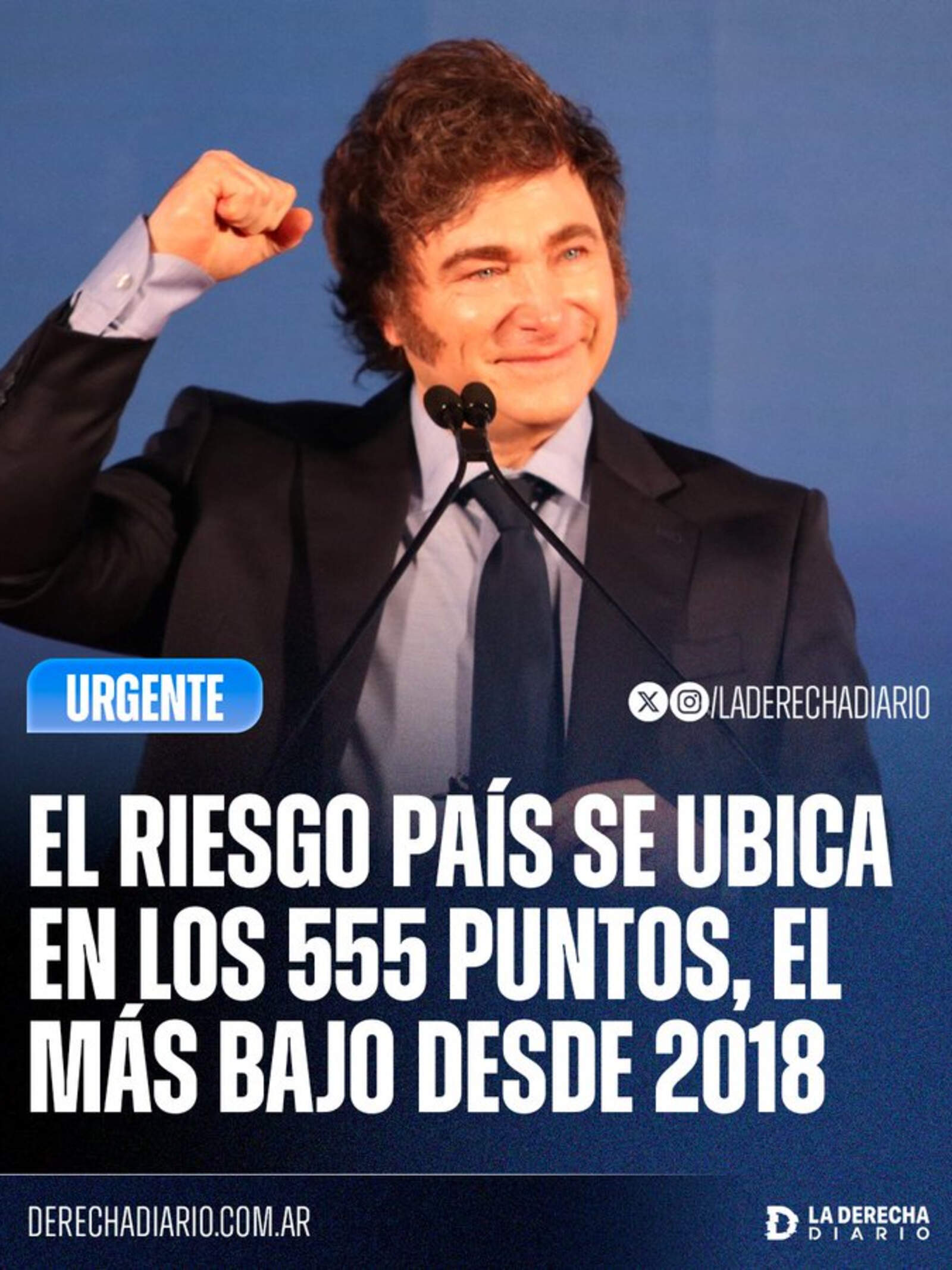 El Riesgo País se ubica en los 555 puntos, el mas bajo desde 2018.