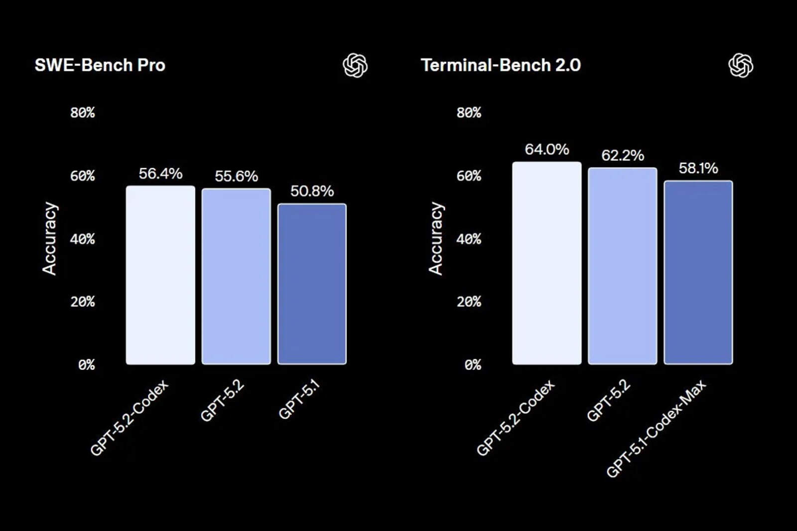 Mejoras en código a gran escala