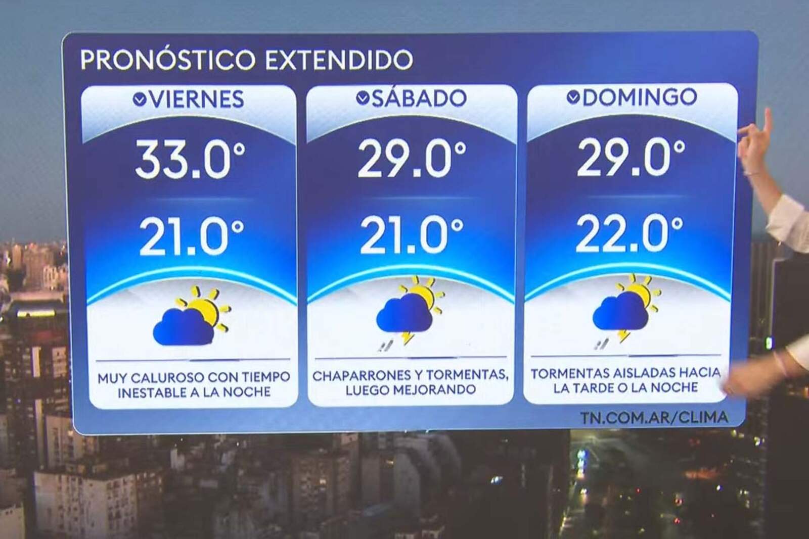 Clima hoy en el AMBA