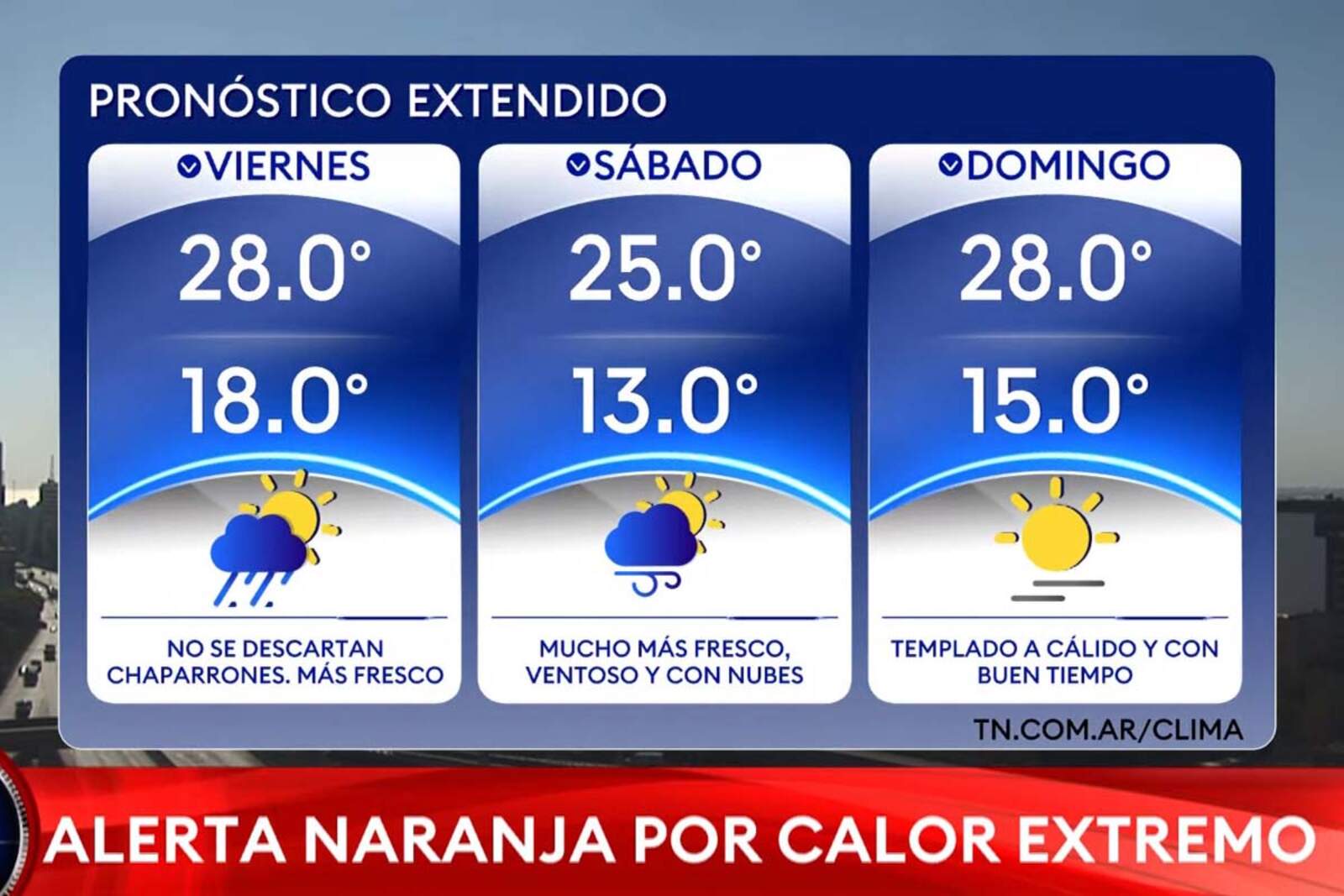 Pronóstico extendido