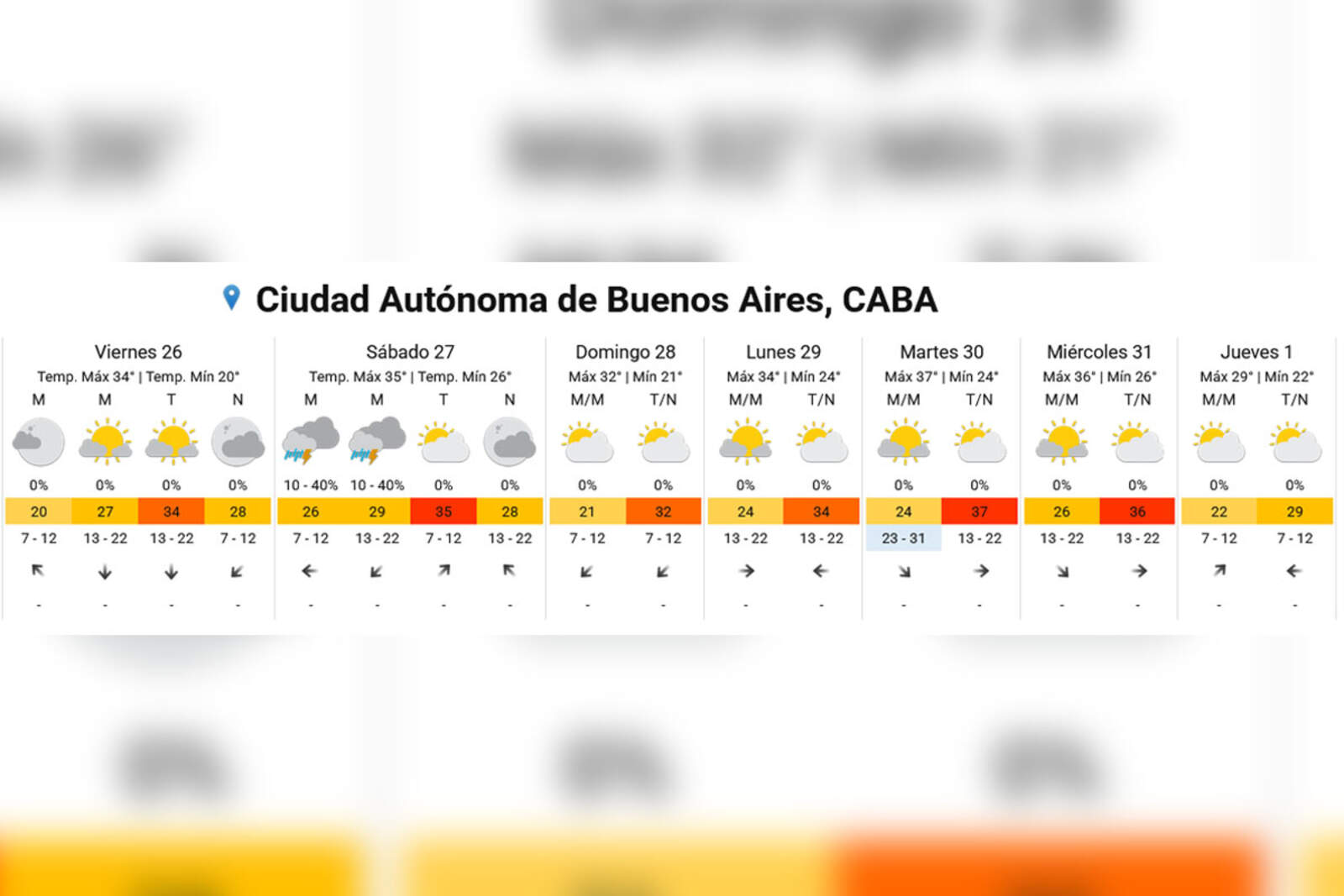 ¿Cómo arranca el último fin de semana del año?