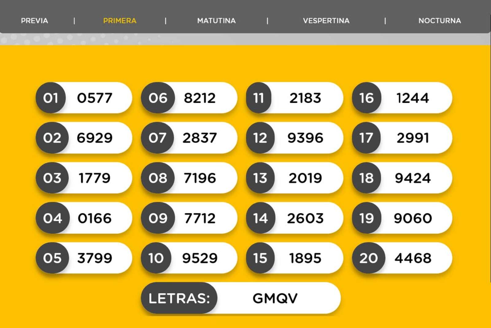Resultados de la Primera