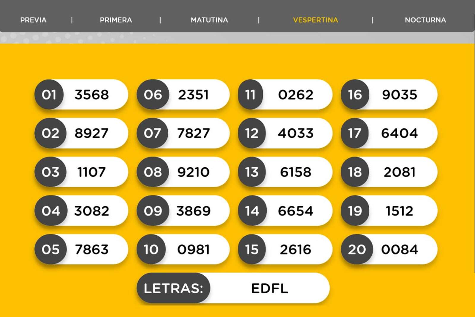 Resultados de la Vespertina