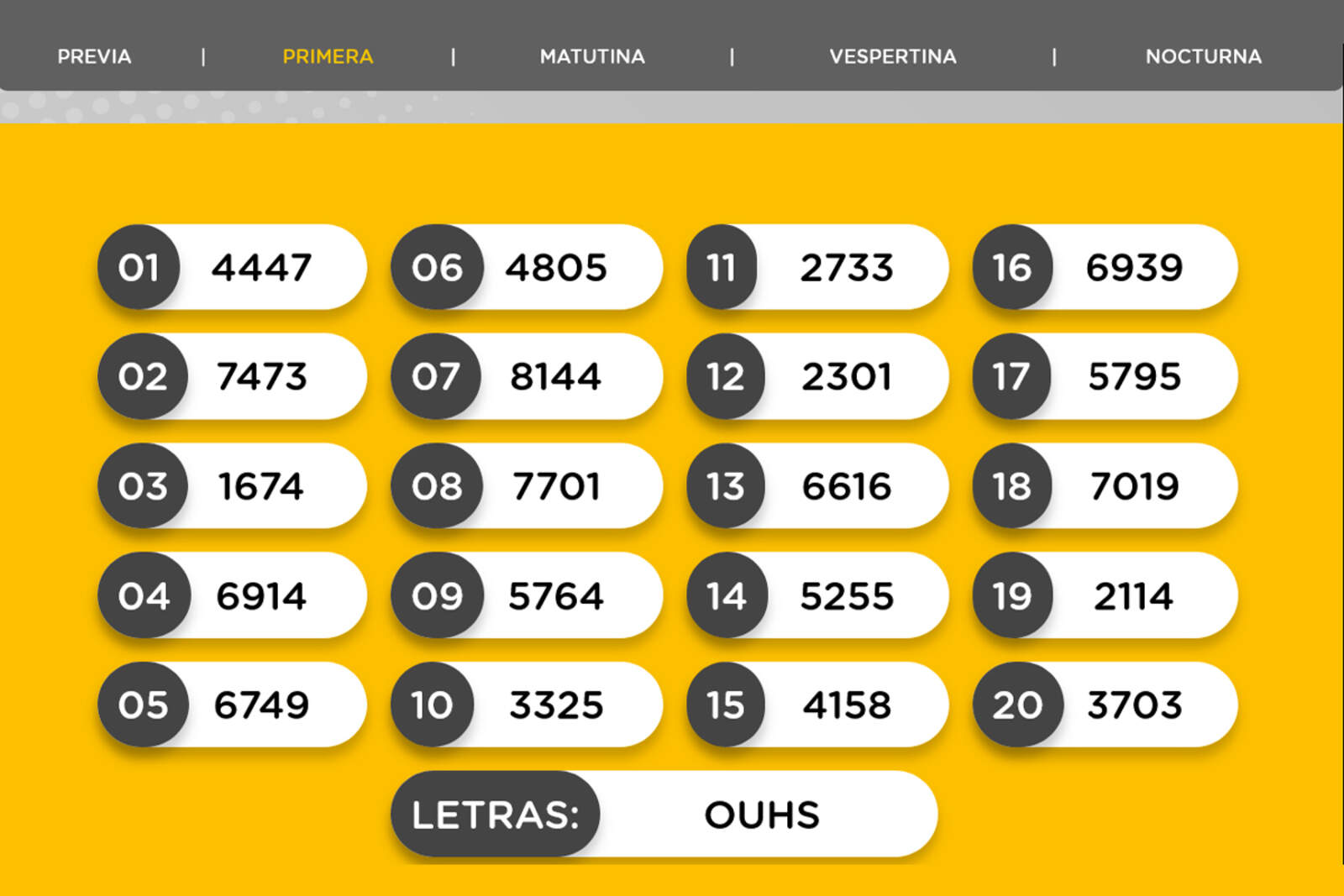 Resultados de la Primera