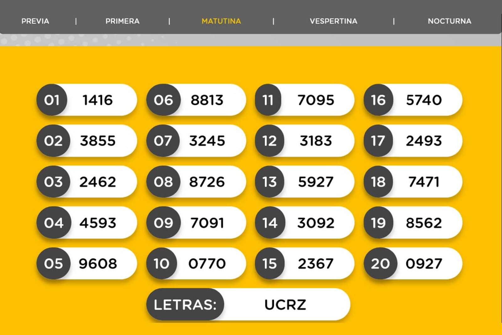 Resultados de la Matutina