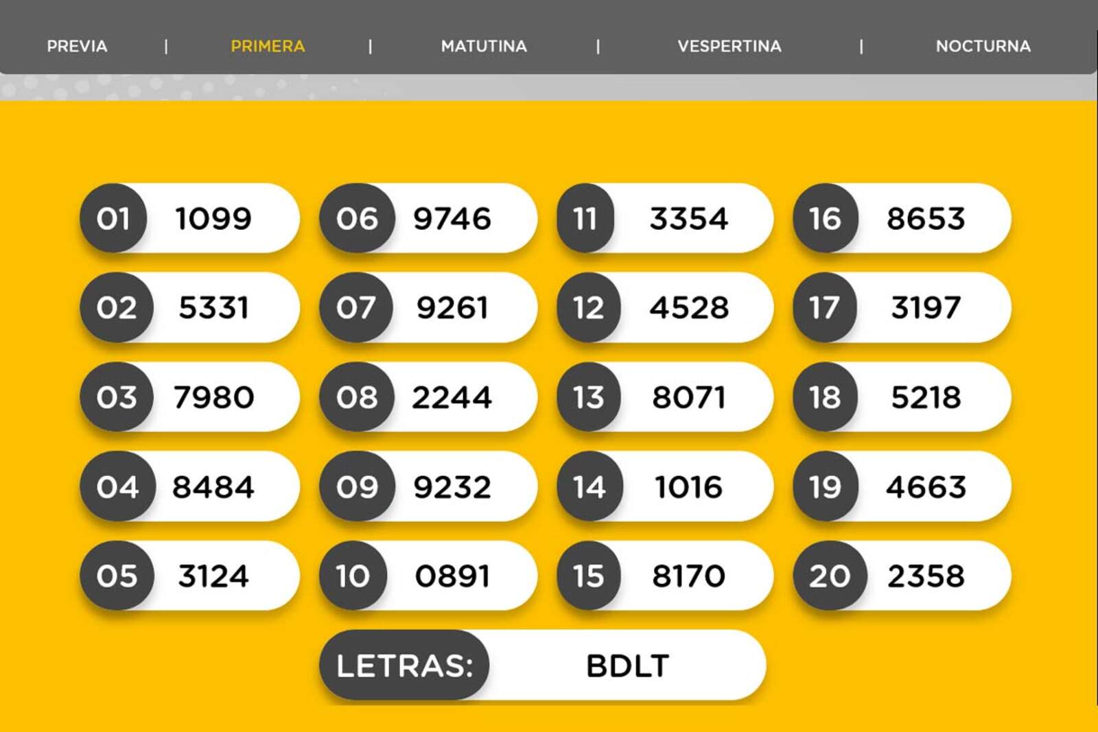 Resultados de la Primera