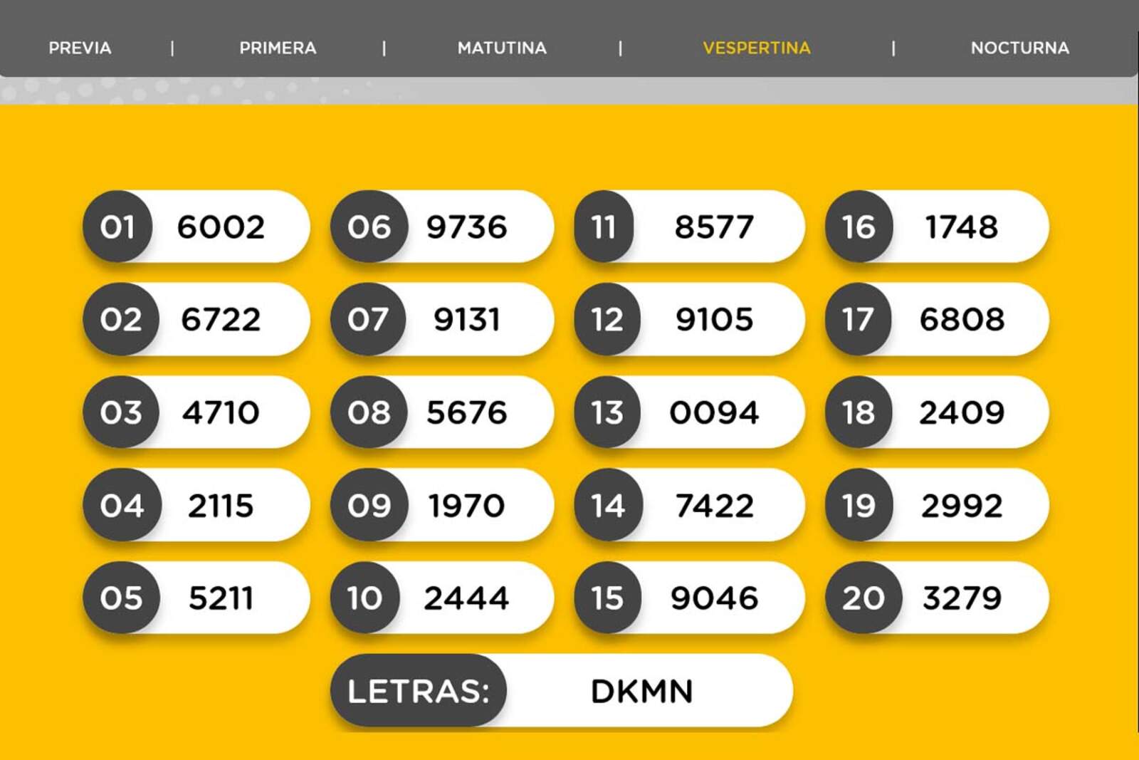 Resultados de la Vespertina