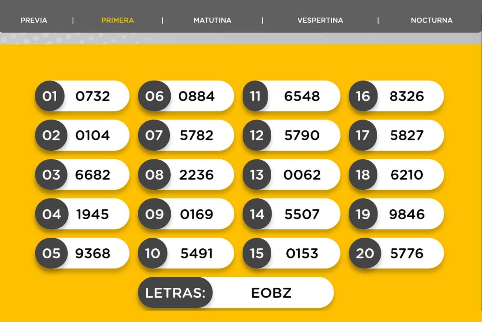 Resultados de la Primera