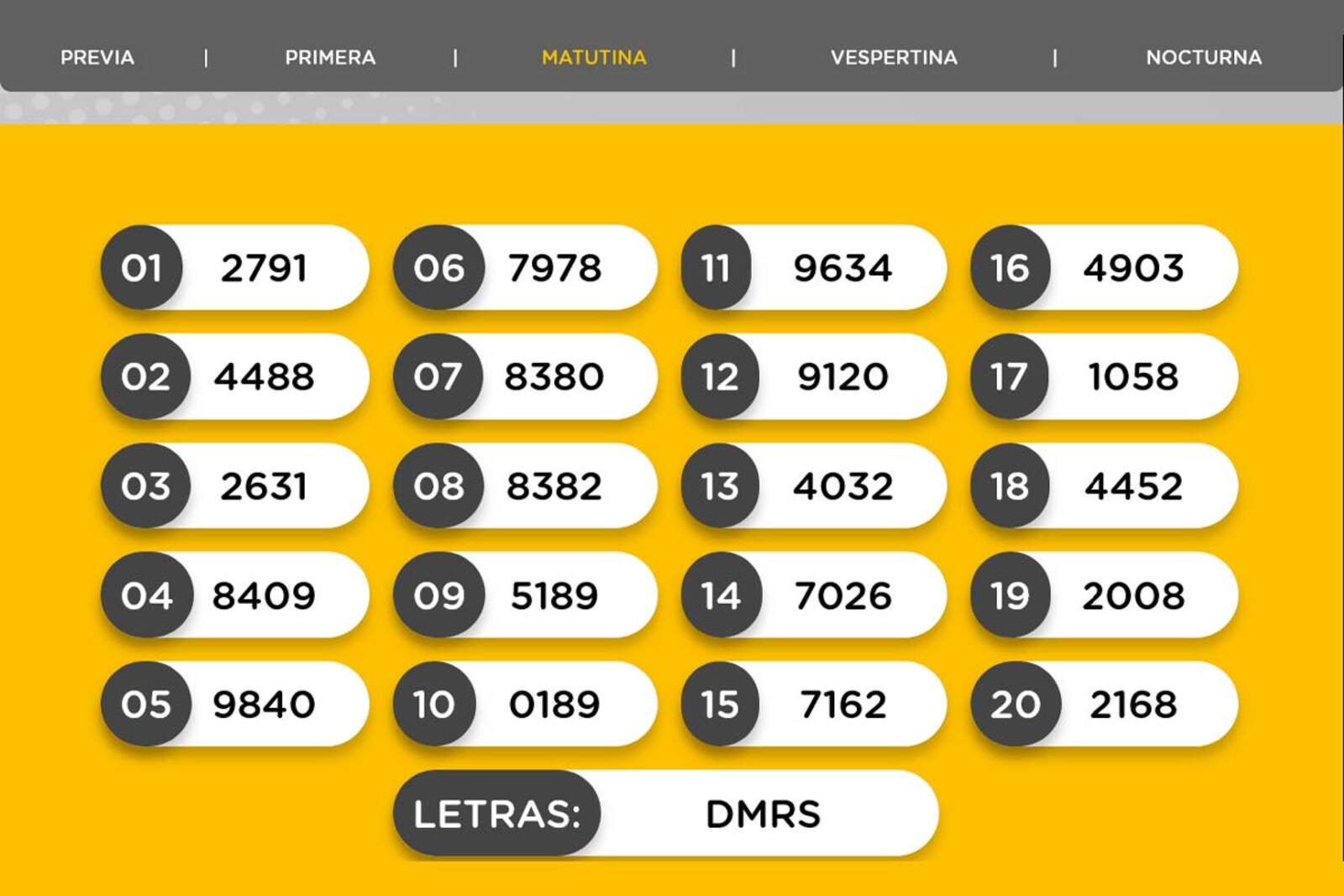 Resultados de la Matutina
