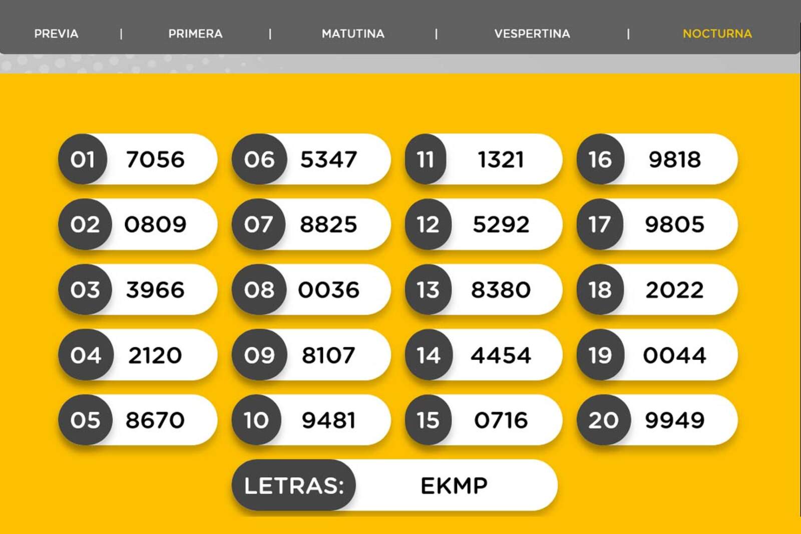 Resultados de la Nocturna
