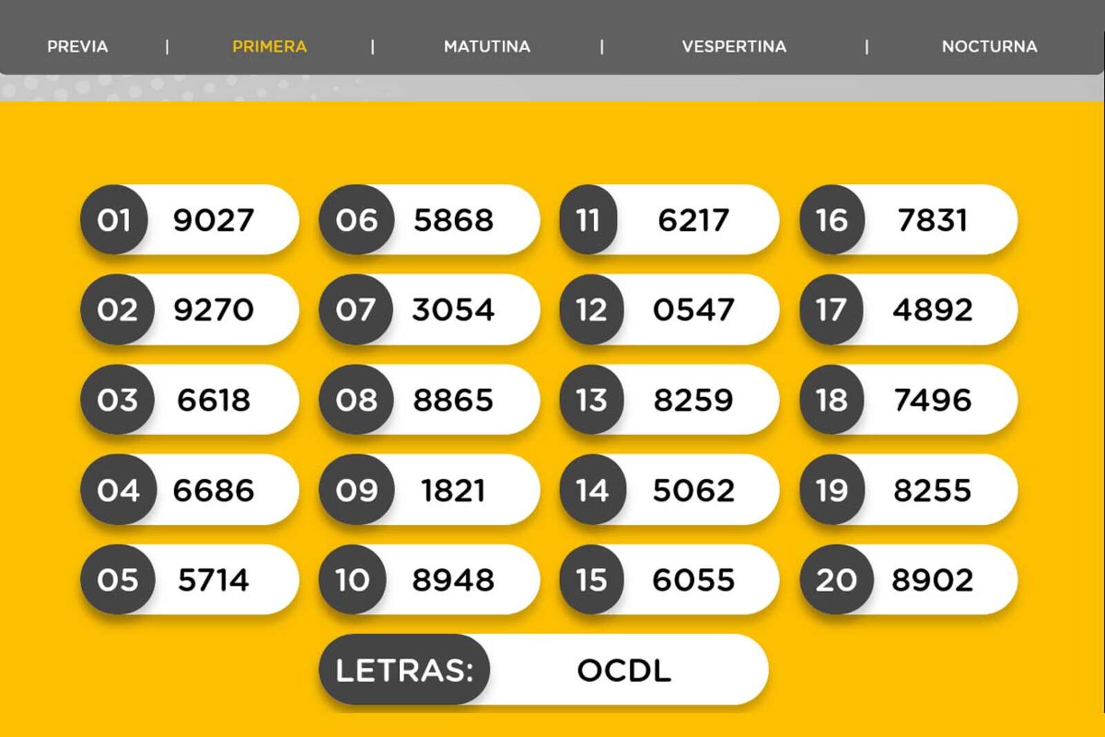 Resultados de la Primera
