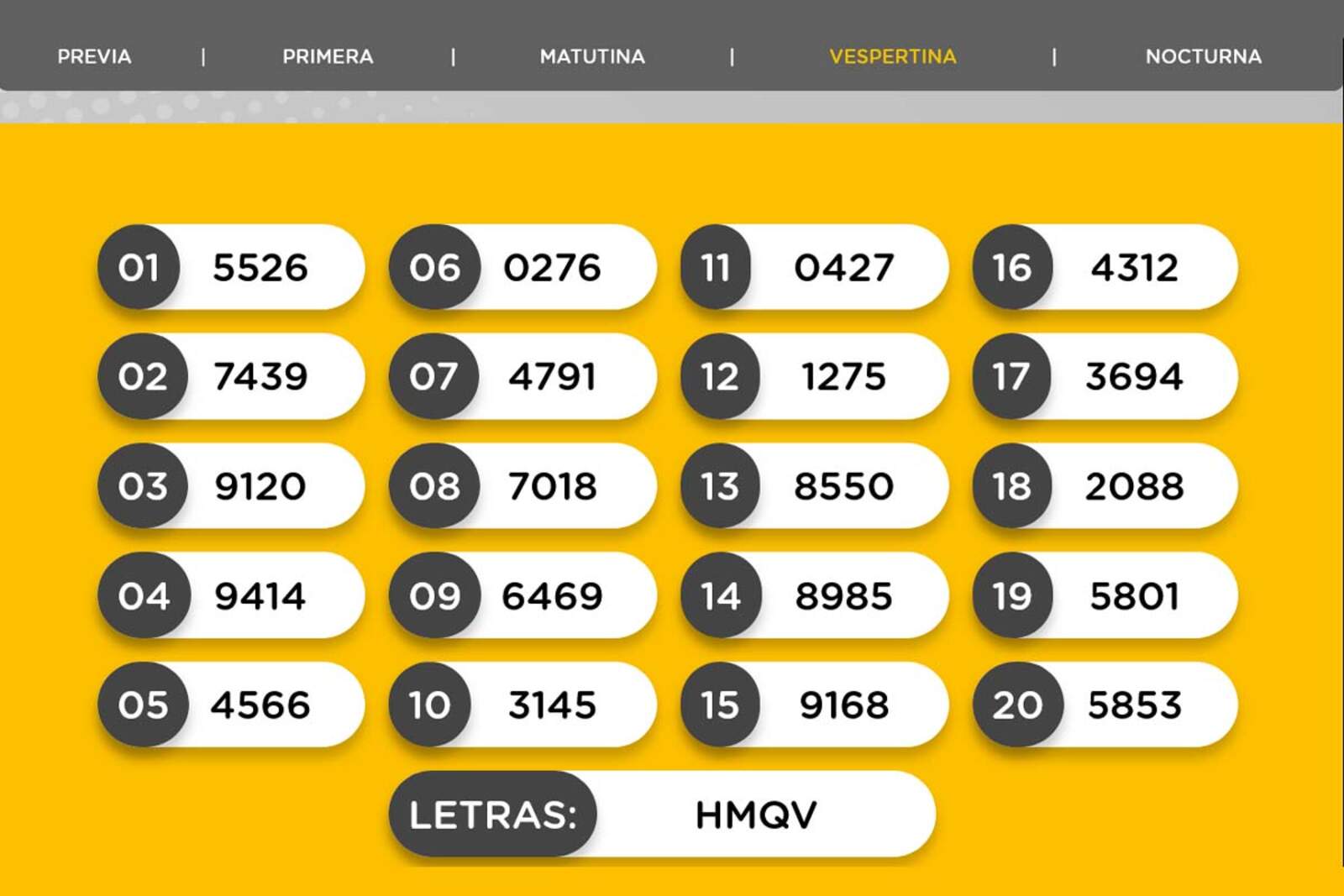 Resultados de la Vespertina