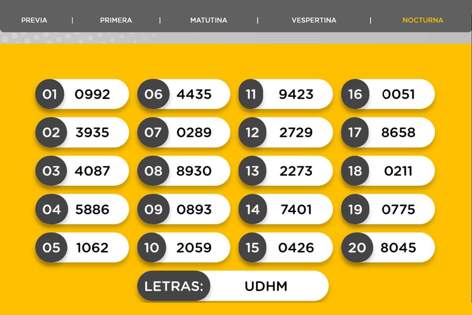 Resultados de la Nocturna