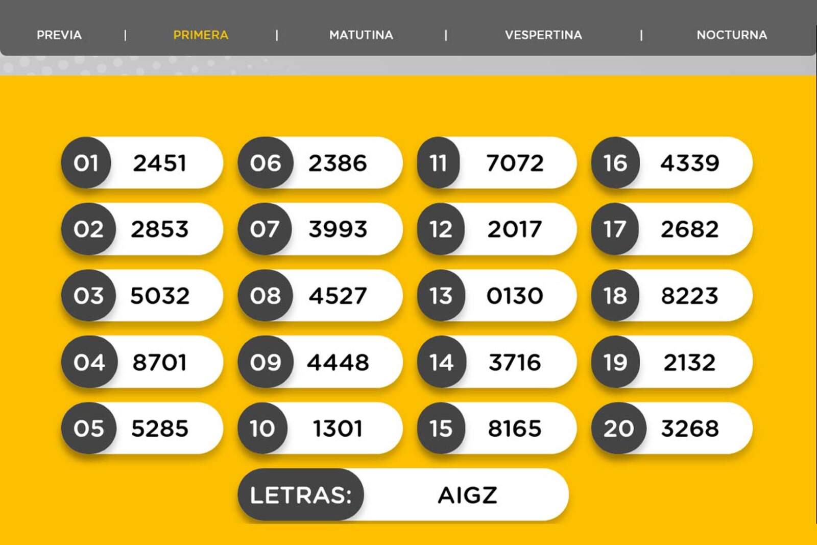 Resultados de la Primera