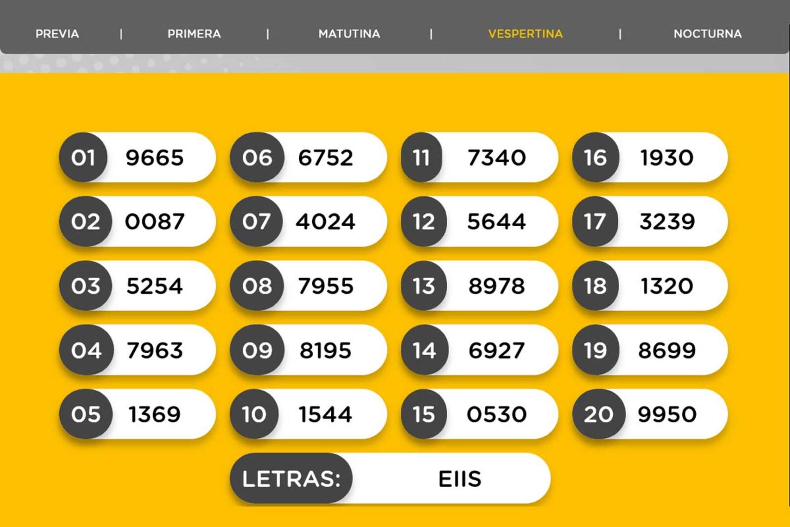 Resultados de la Vespertina