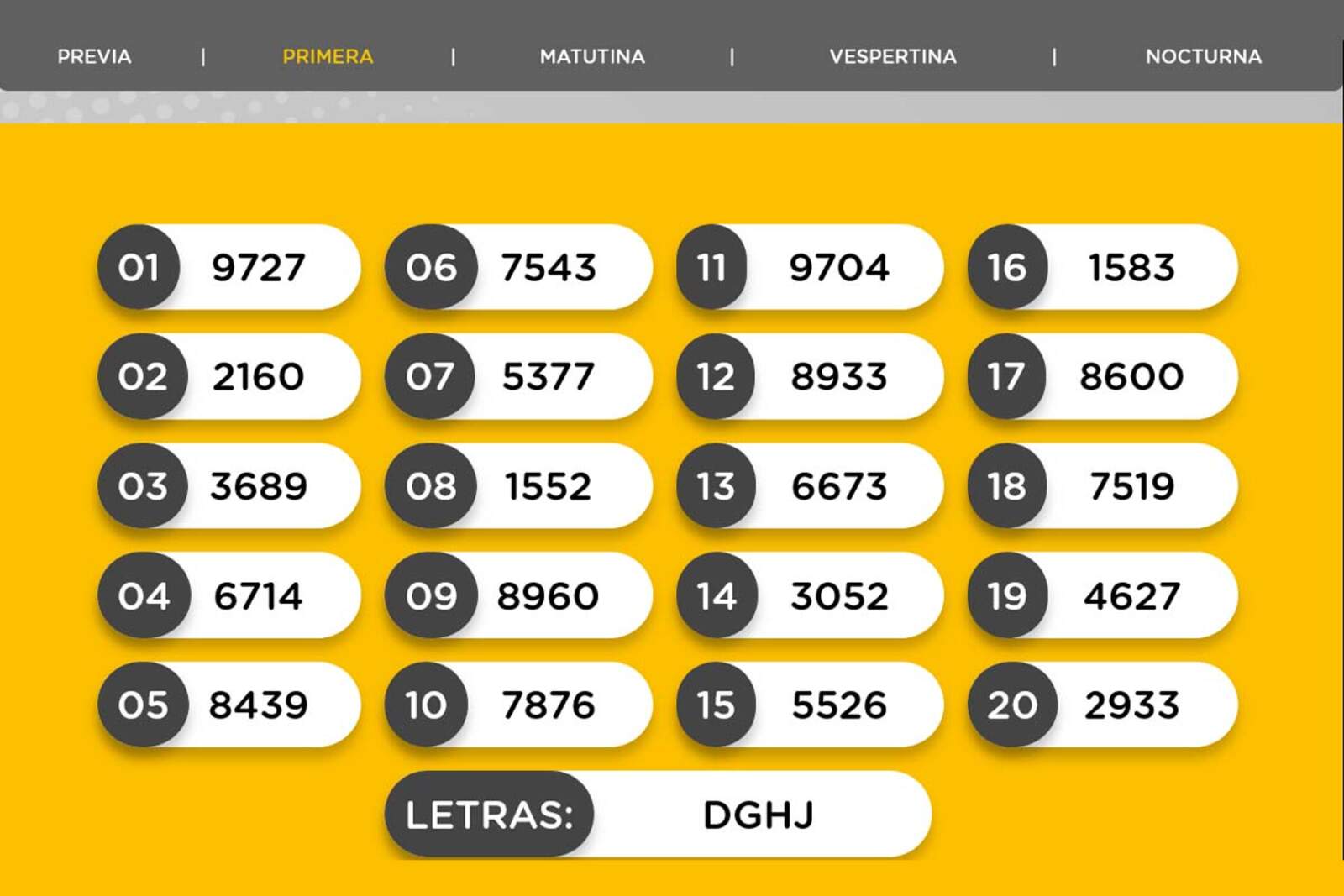 Resultados de la Primera