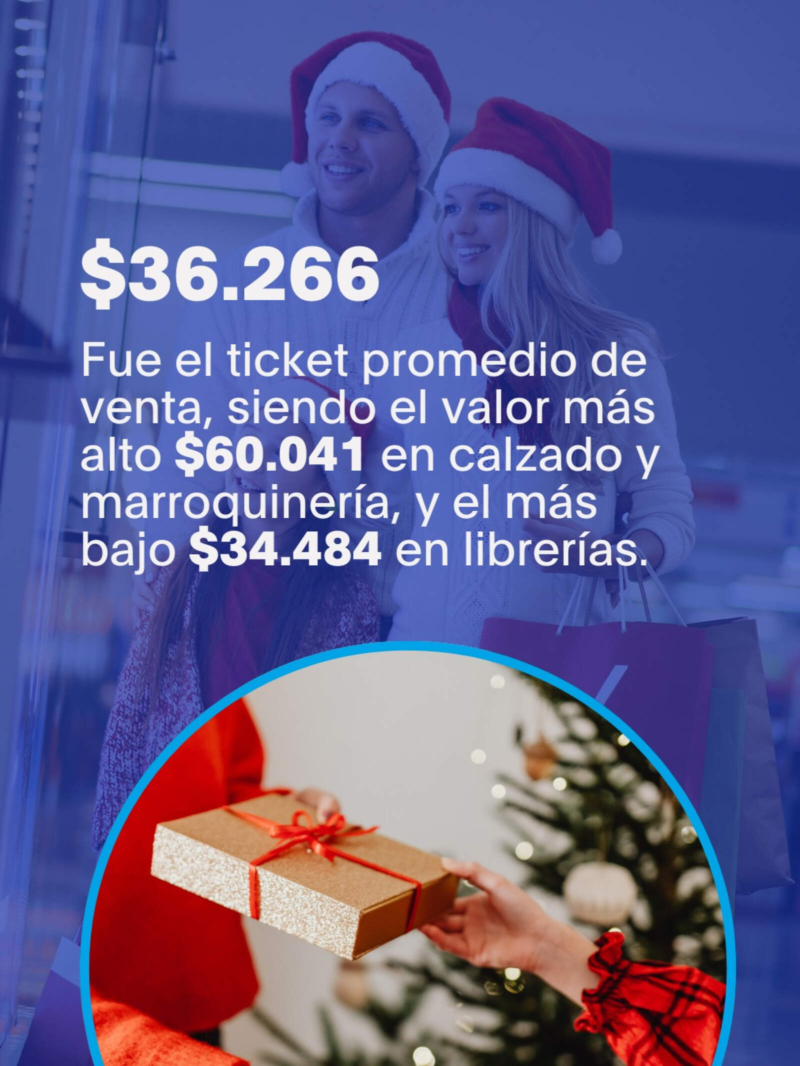 Los datos compartidos por CAME en sus sitios oficiales