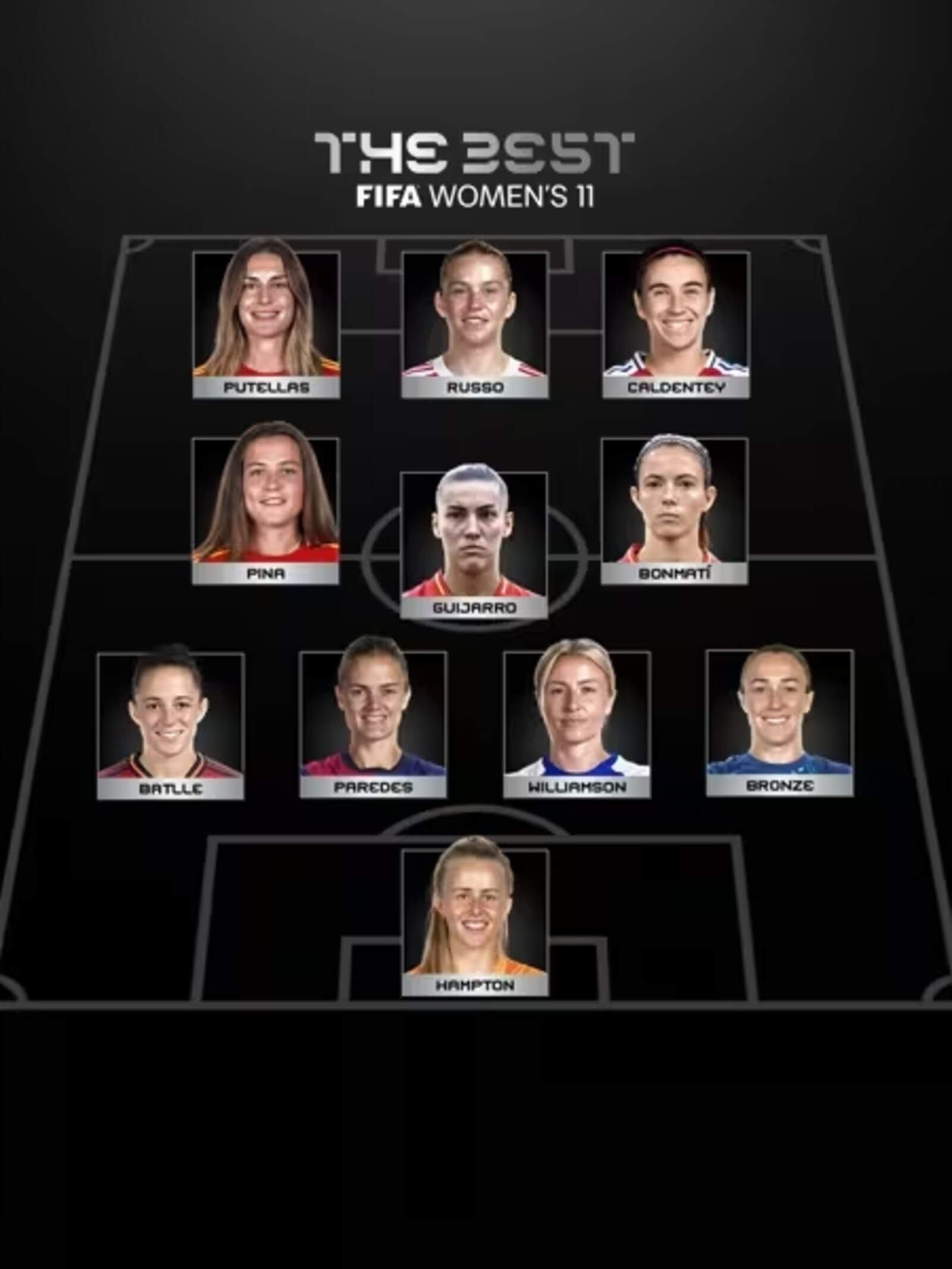 El mejor XI femenino de 2025