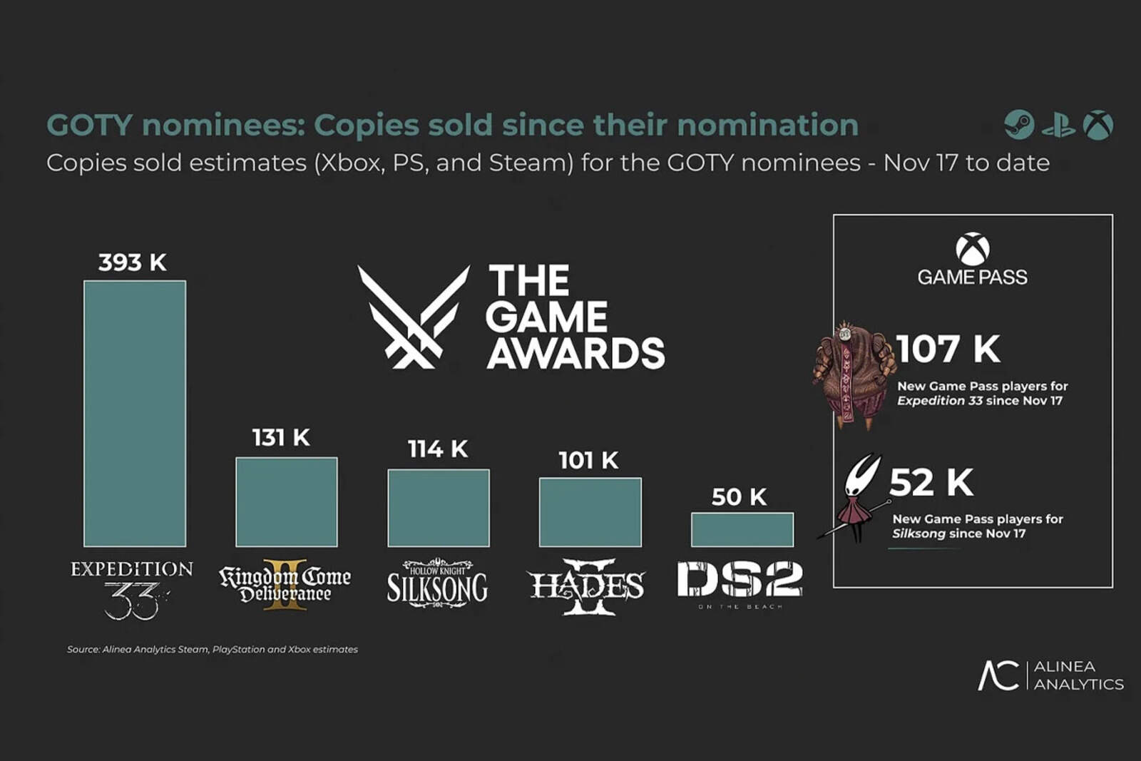 El efecto GOTY que disparó las ventas