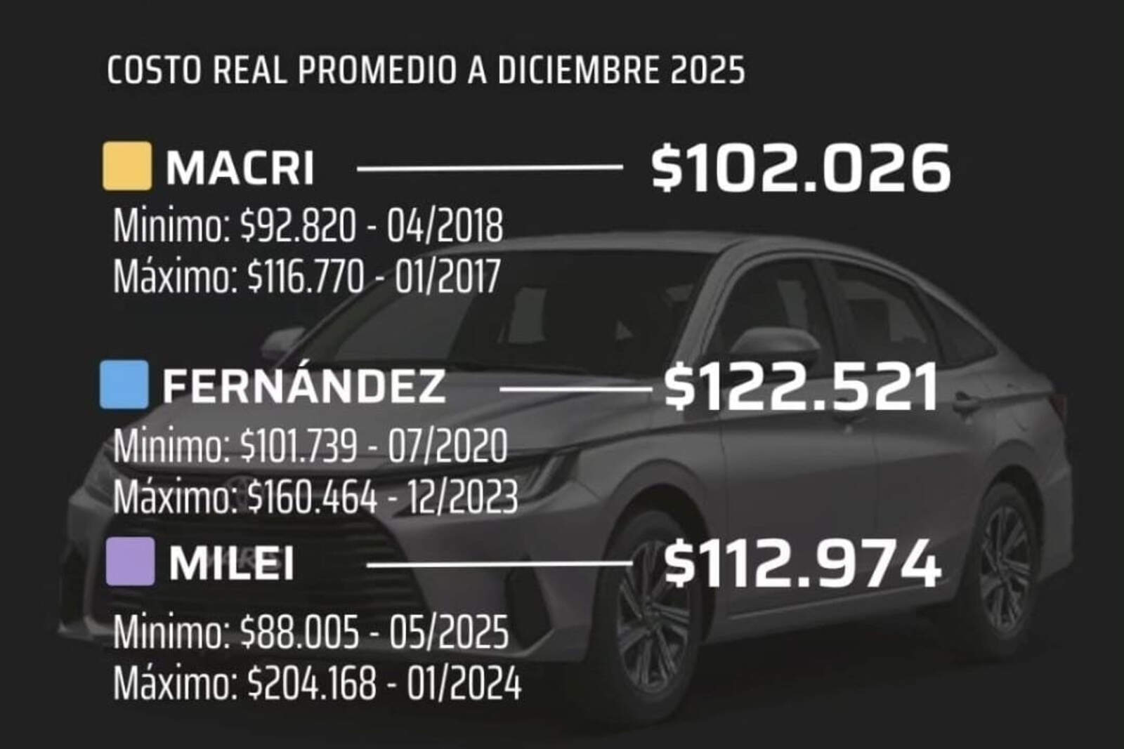 Comparativa costo real promedio.