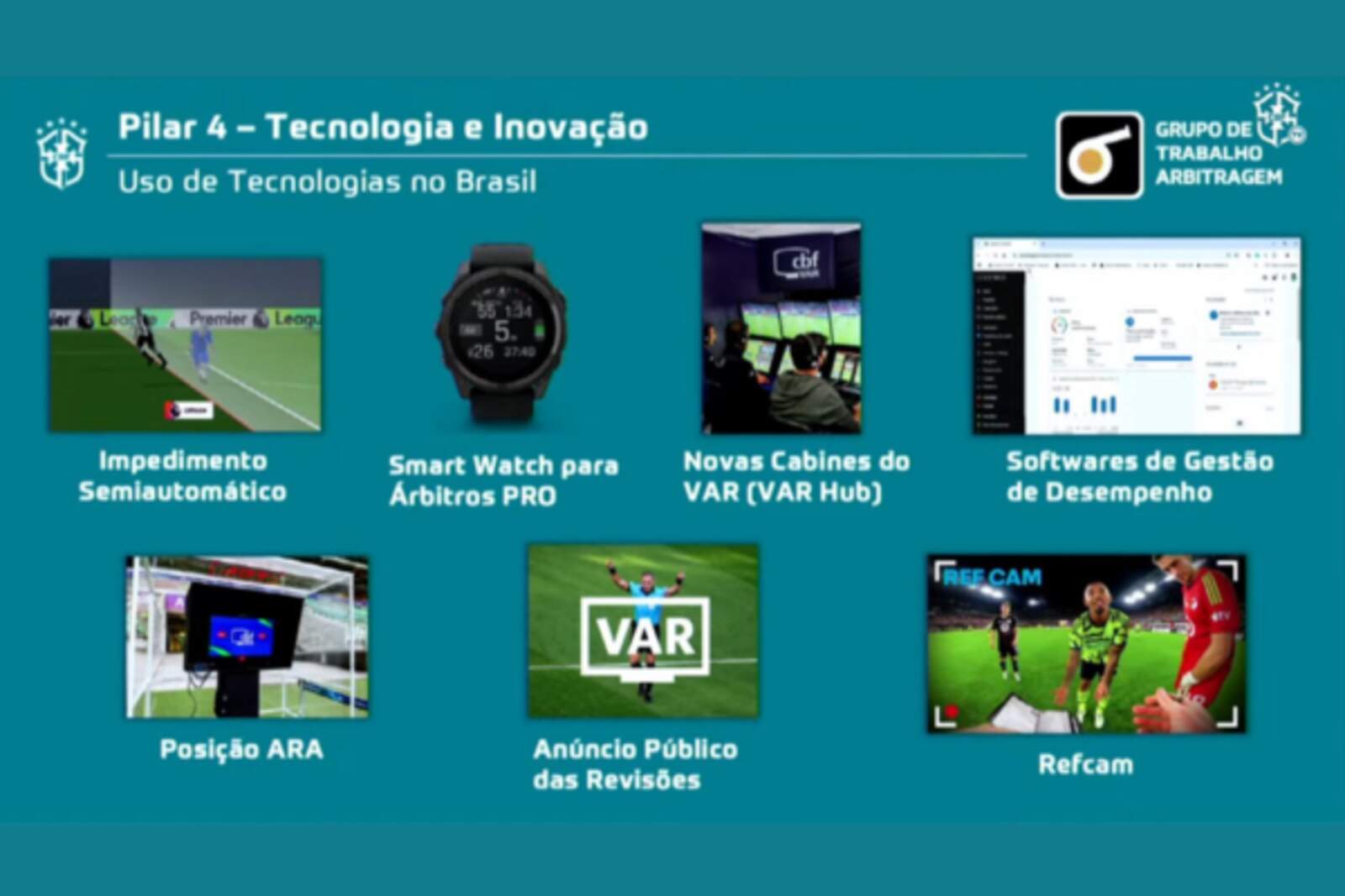 Los cambios tecnológicos que impulsa la CBF