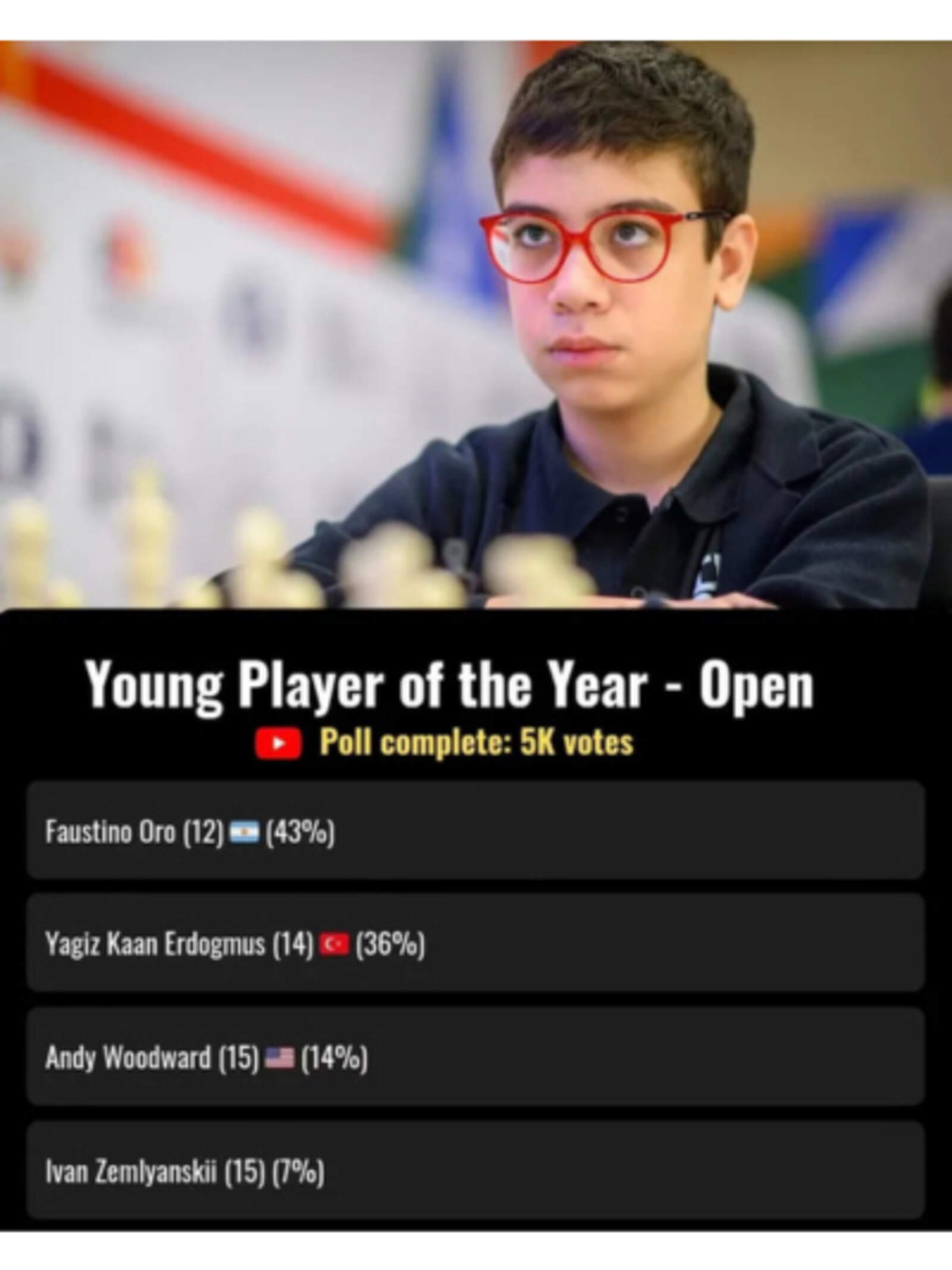 Oro ganó el premio a mejor ajedresista juvenil de 2025