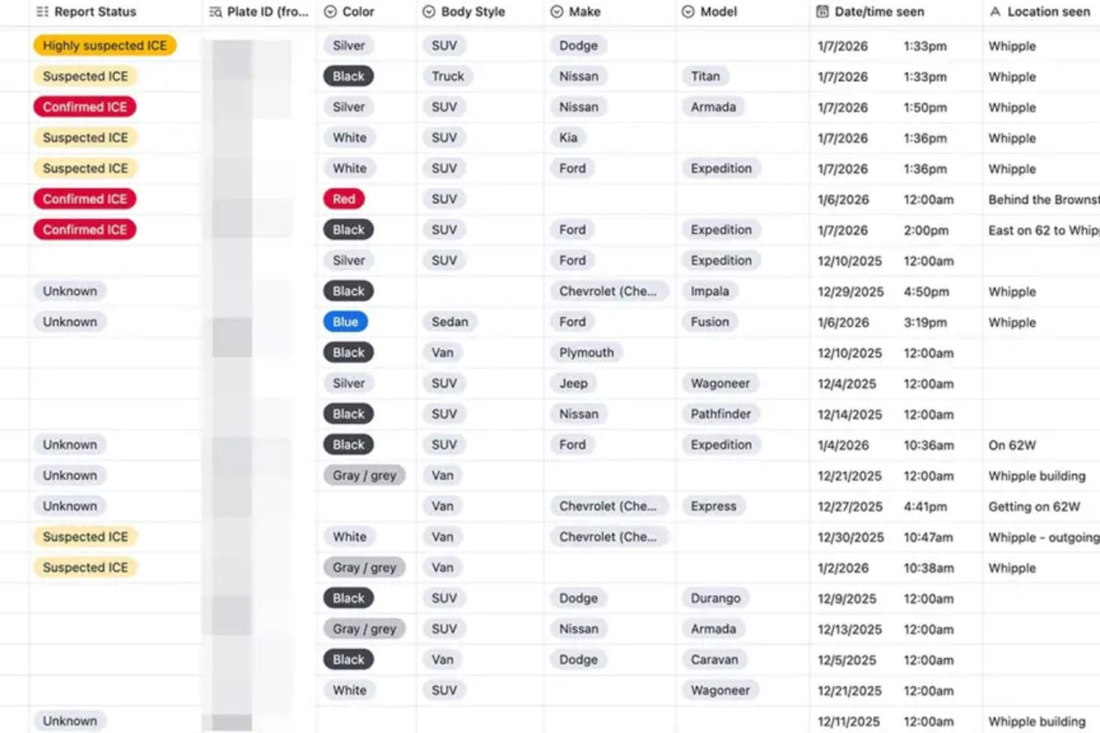 La base de datos de los grupos de izquierda.