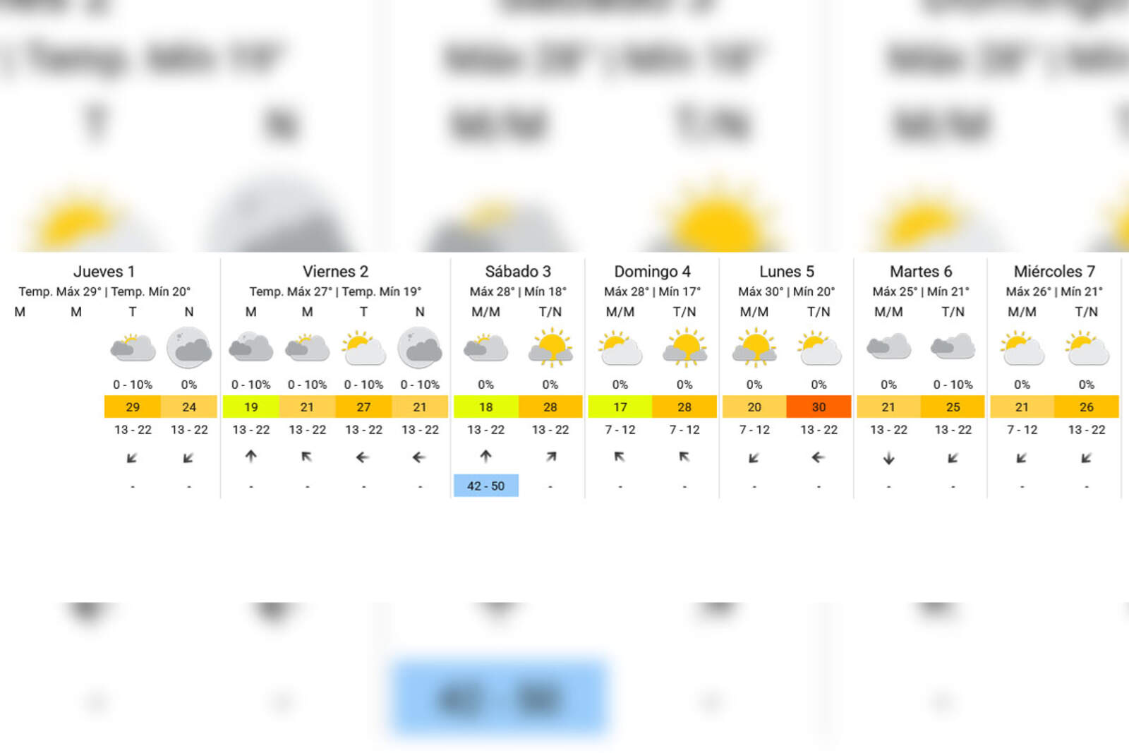 Fin de semana fresco y ventoso en el AMBA