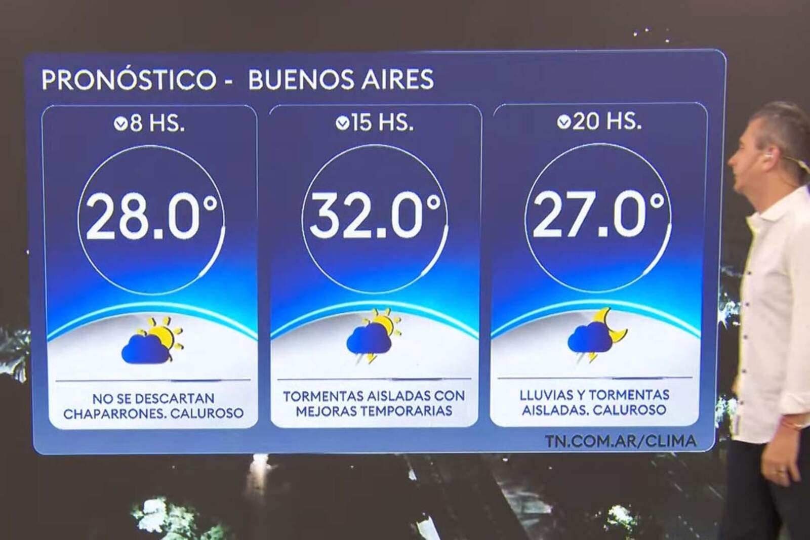 Clima de hoy en el AMBA