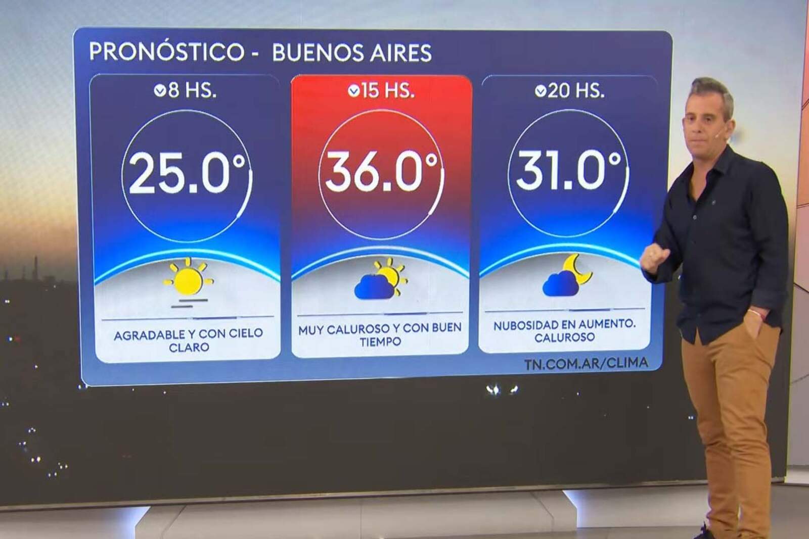 Clima de hoy en el AMBA