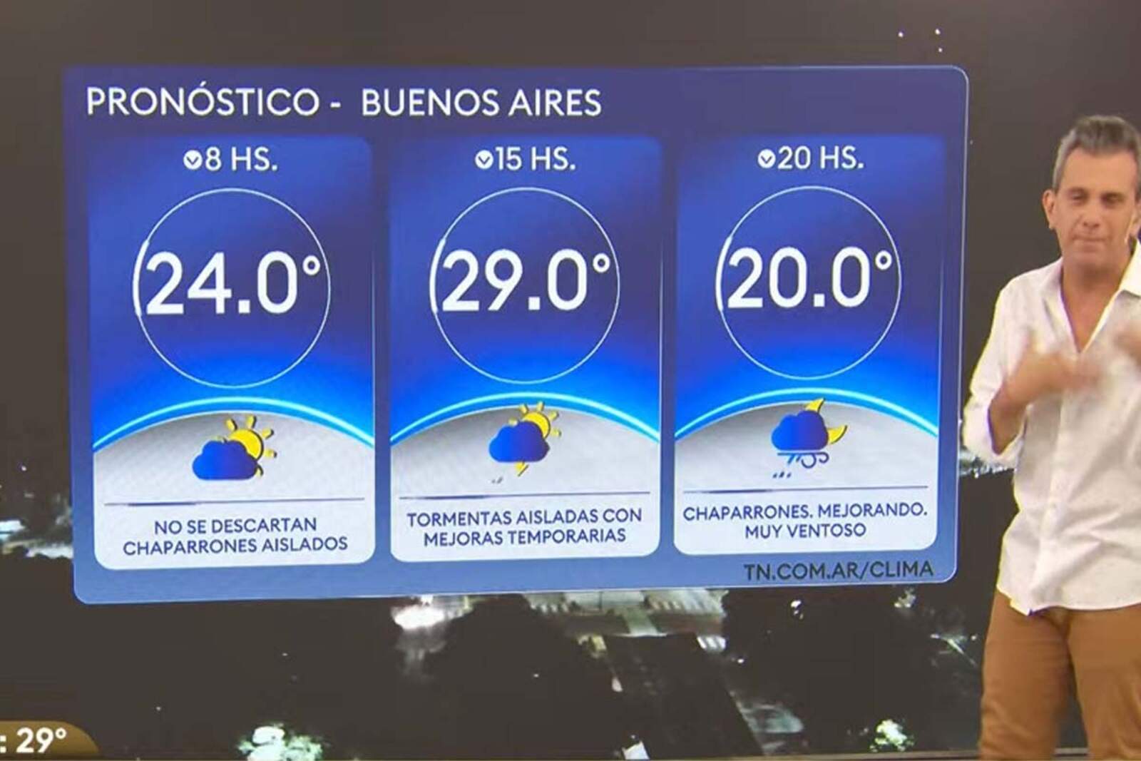 Clima de hoy en el AMBA