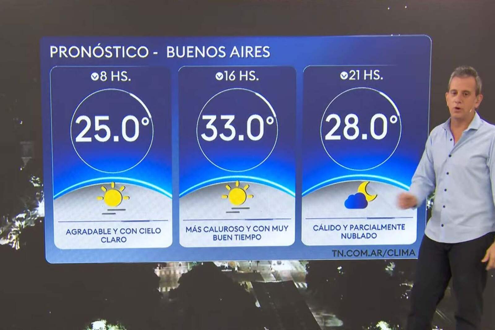Clima de hoy