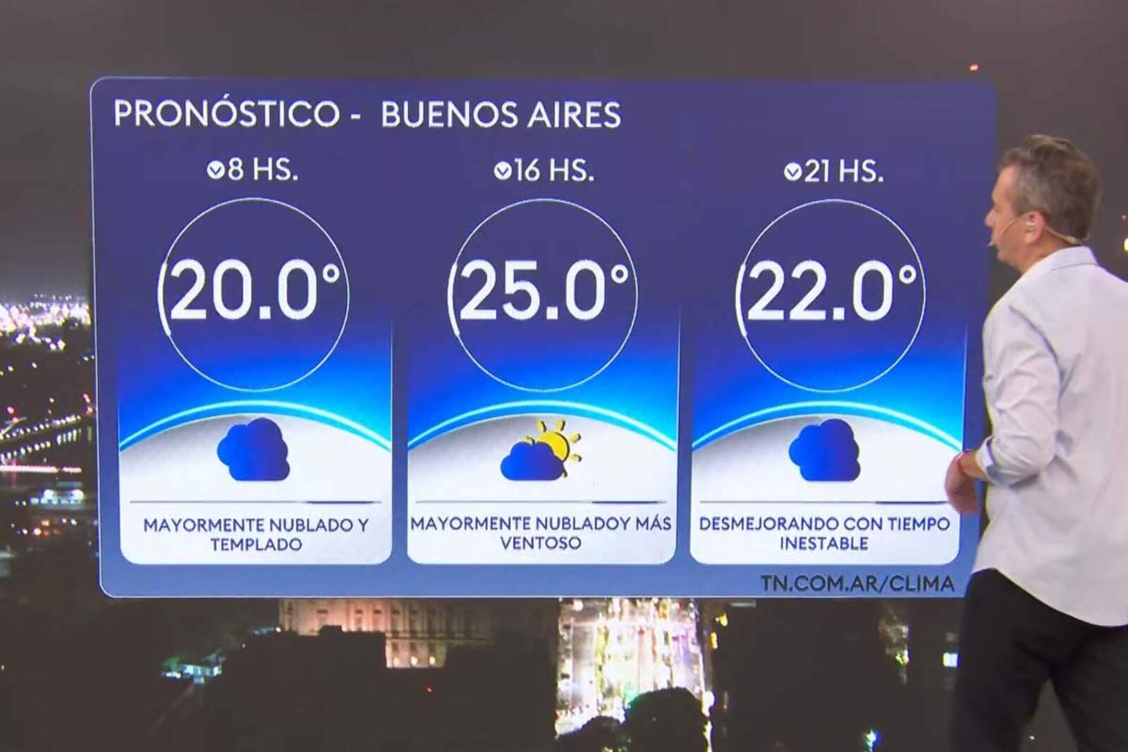 Clima de hoy en el AMBA