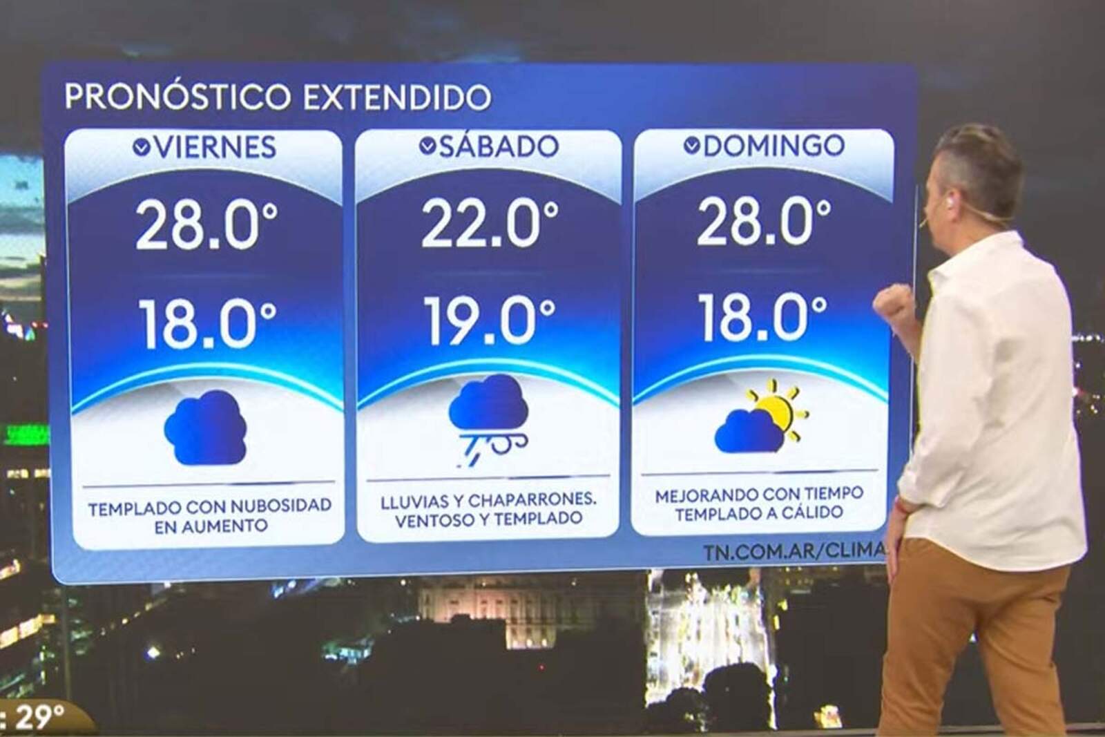 Pronóstico extendido