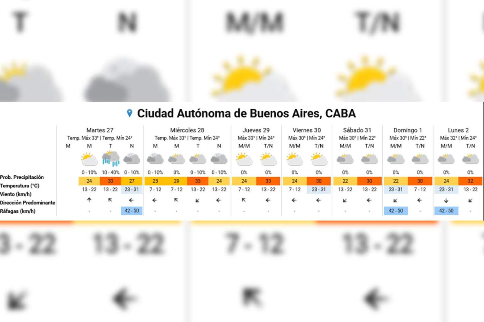 El pronóstico extendido del SMN