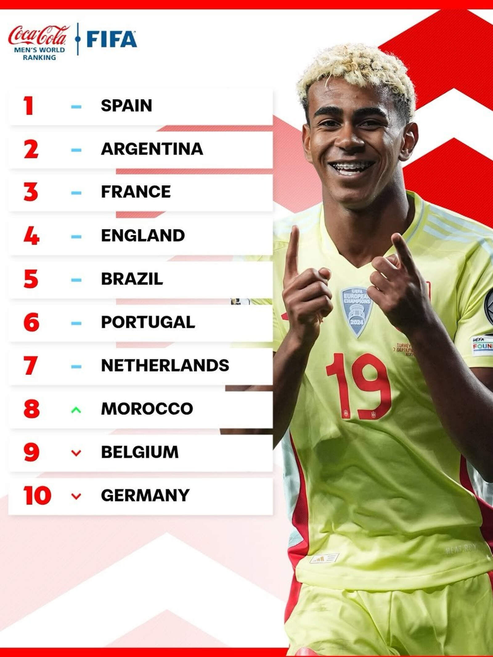El primer ranking FIFA de 2026