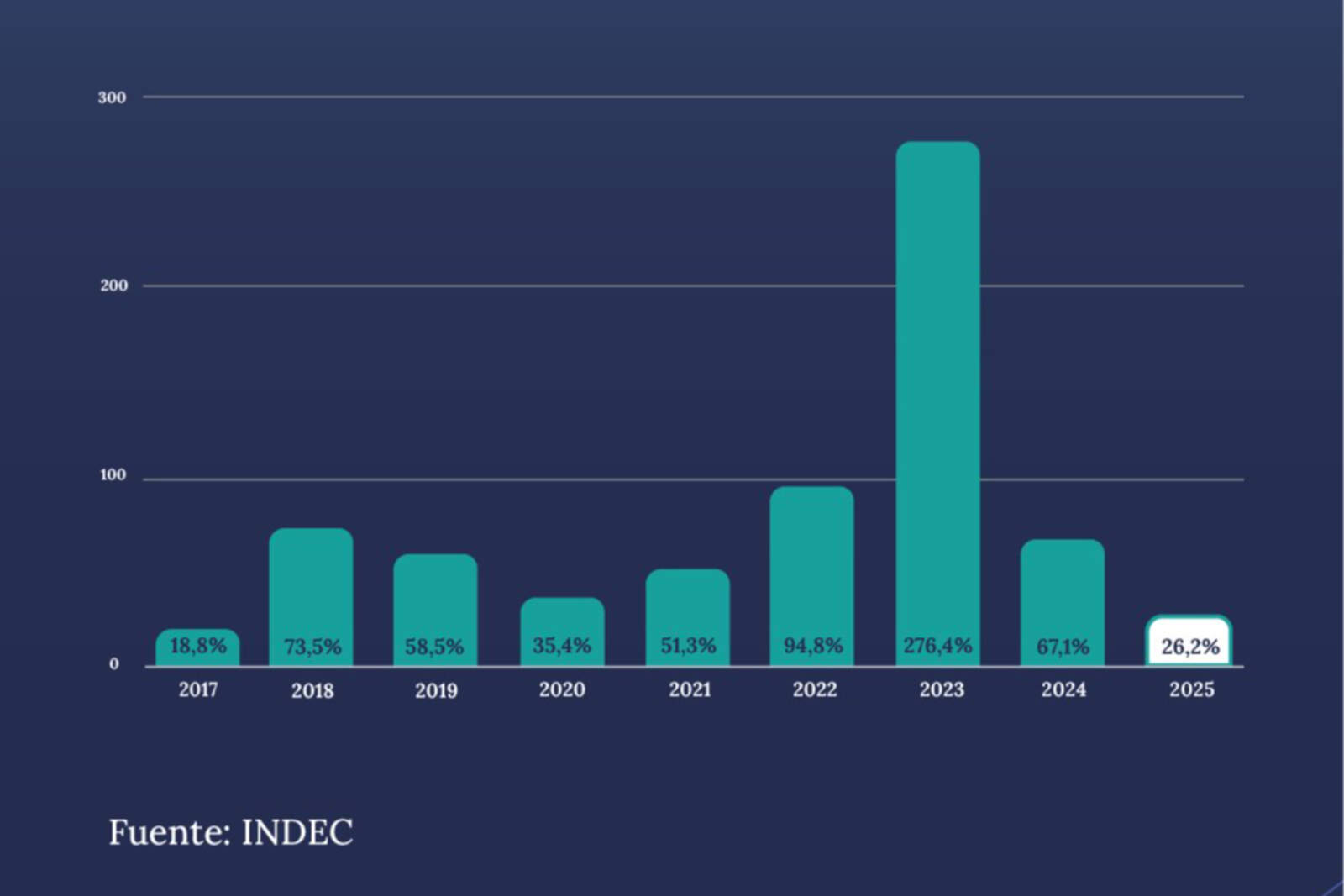 Datos del INDEC sobre la inflación mayorista.