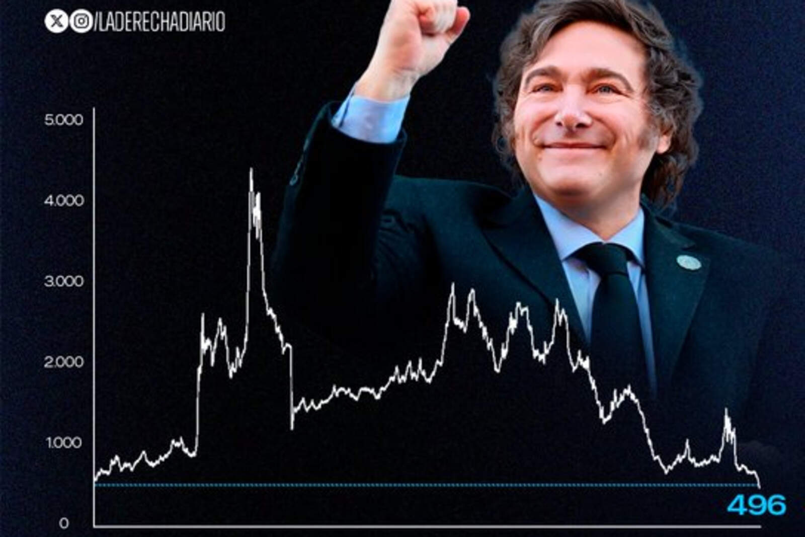 El presidente Javier Milei.