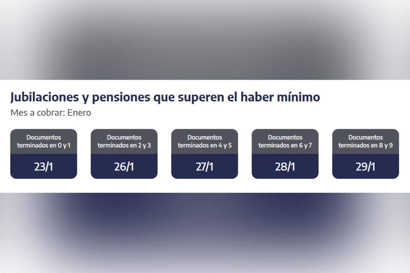 Jubilaciones y pensiones que superan el haber mínimo