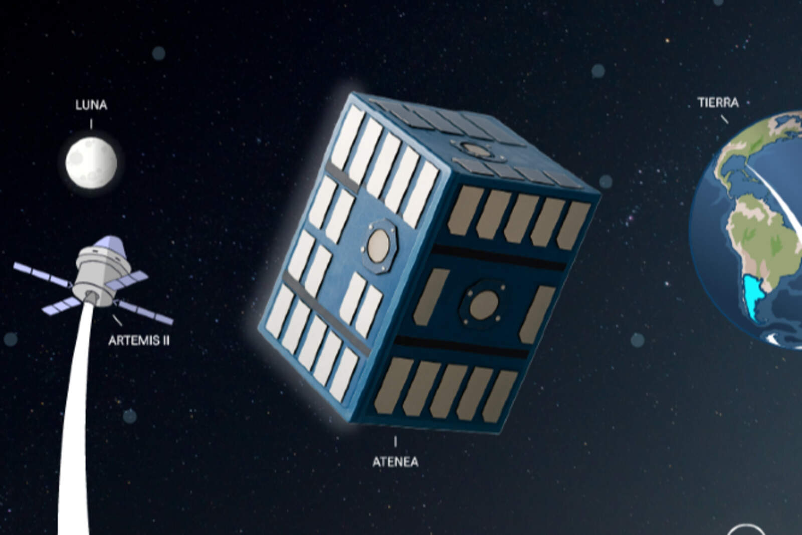 ATENEA mide aproximadamente 30 cm x 20 cm x 20 cm, y tiene como objetivo validar tecnologías críticas para futuras misiones espaciales