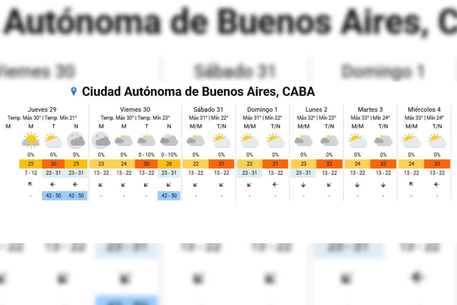 Pronóstico extendido del SMN