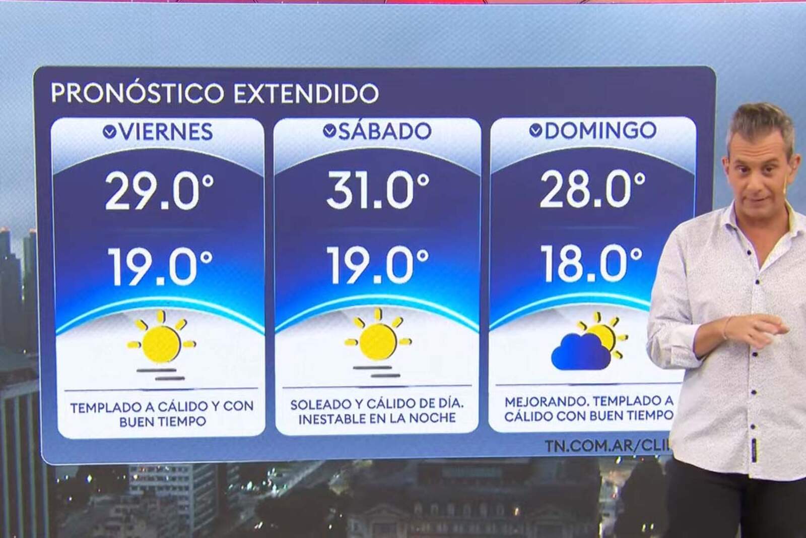 Pronóstico extendido para el AMBA