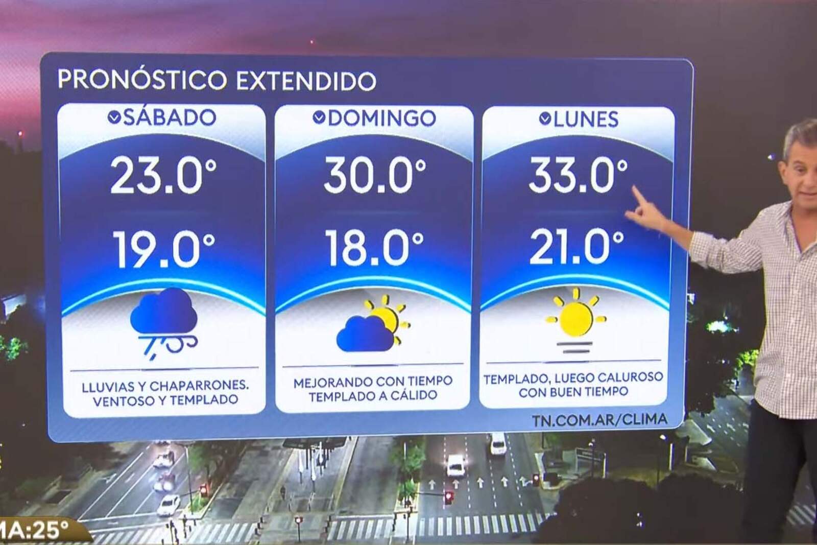 Pronóstico extendido